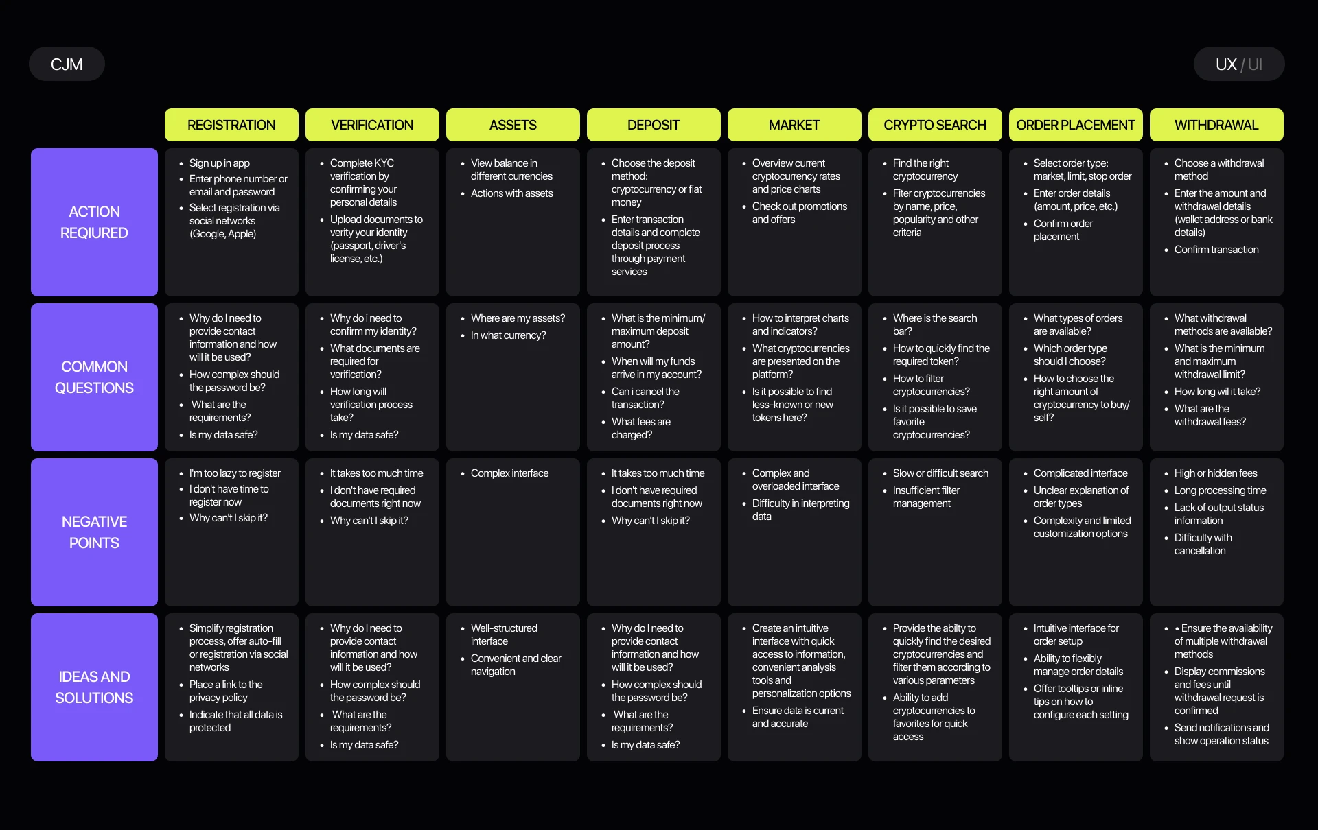 Crypto exchange |Mob app — Изображение №11 — Интерфейсы на Dprofile