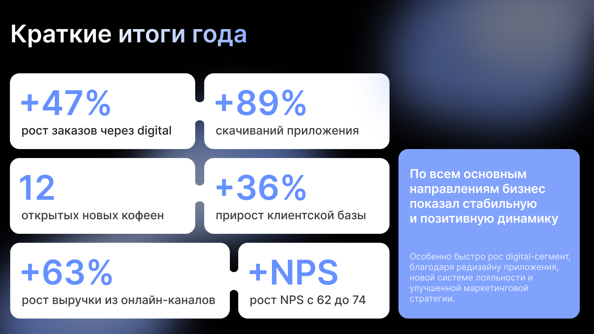 Презентация для кофейни URBN COFFEE — Изображение №3 — Маркетинг на Dprofile
