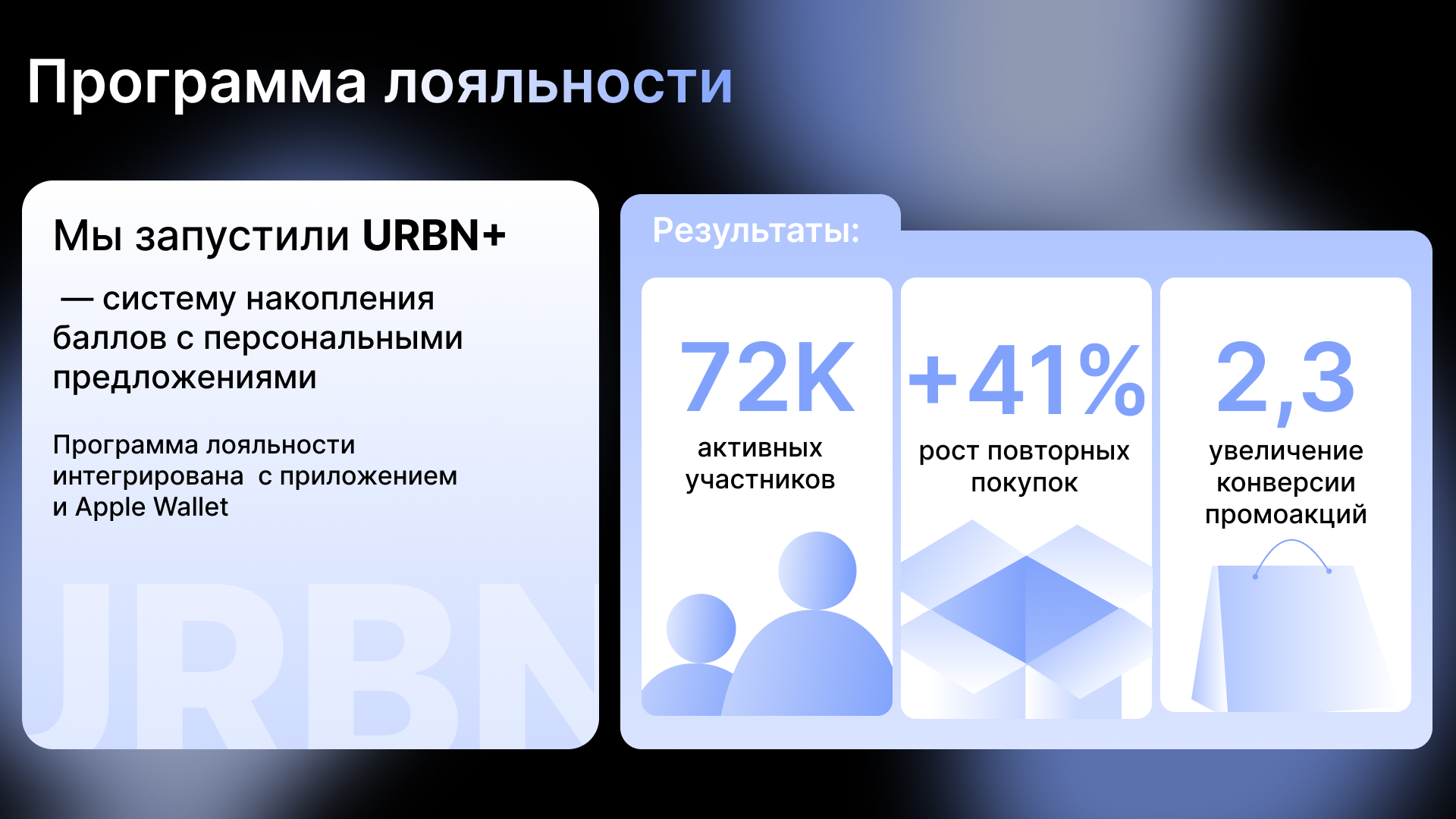 Презентация для кофейни URBN COFFEE — Изображение №10 — Маркетинг на Dprofile