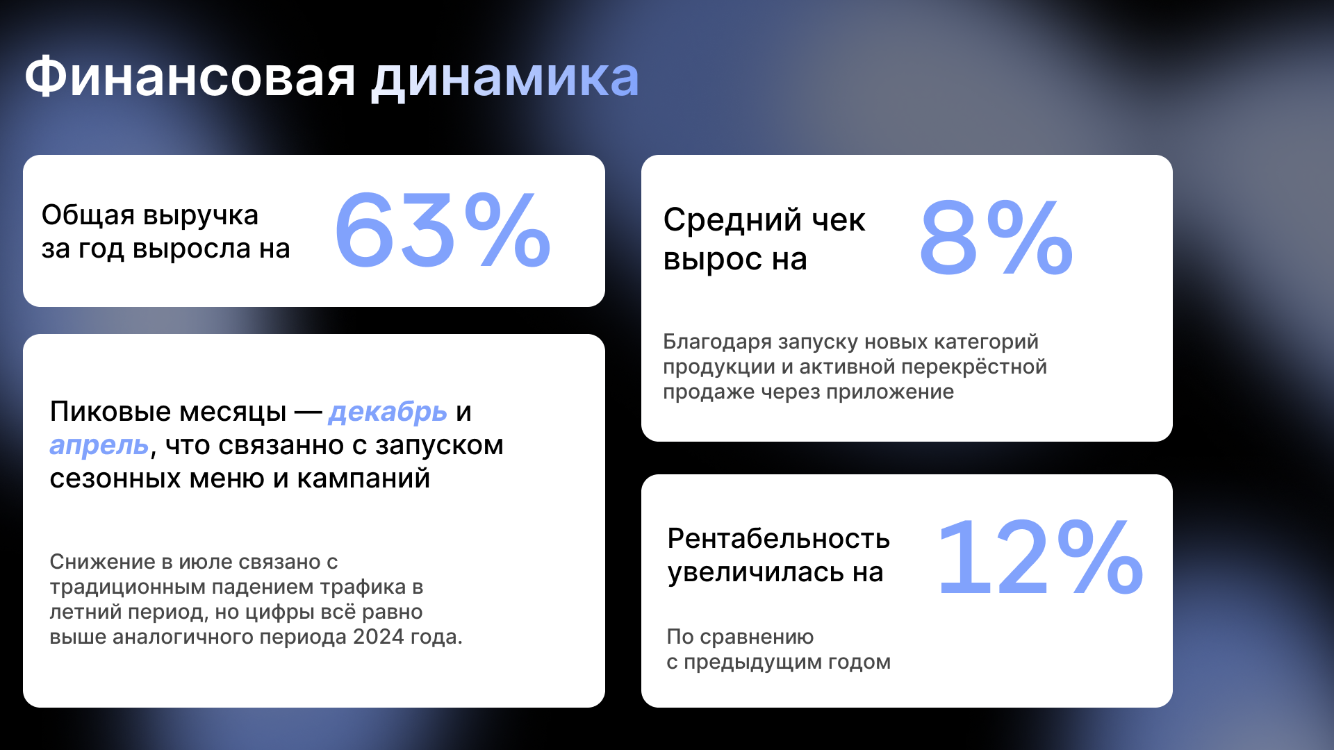 Презентация для кофейни URBN COFFEE — Изображение №4 — Маркетинг на Dprofile