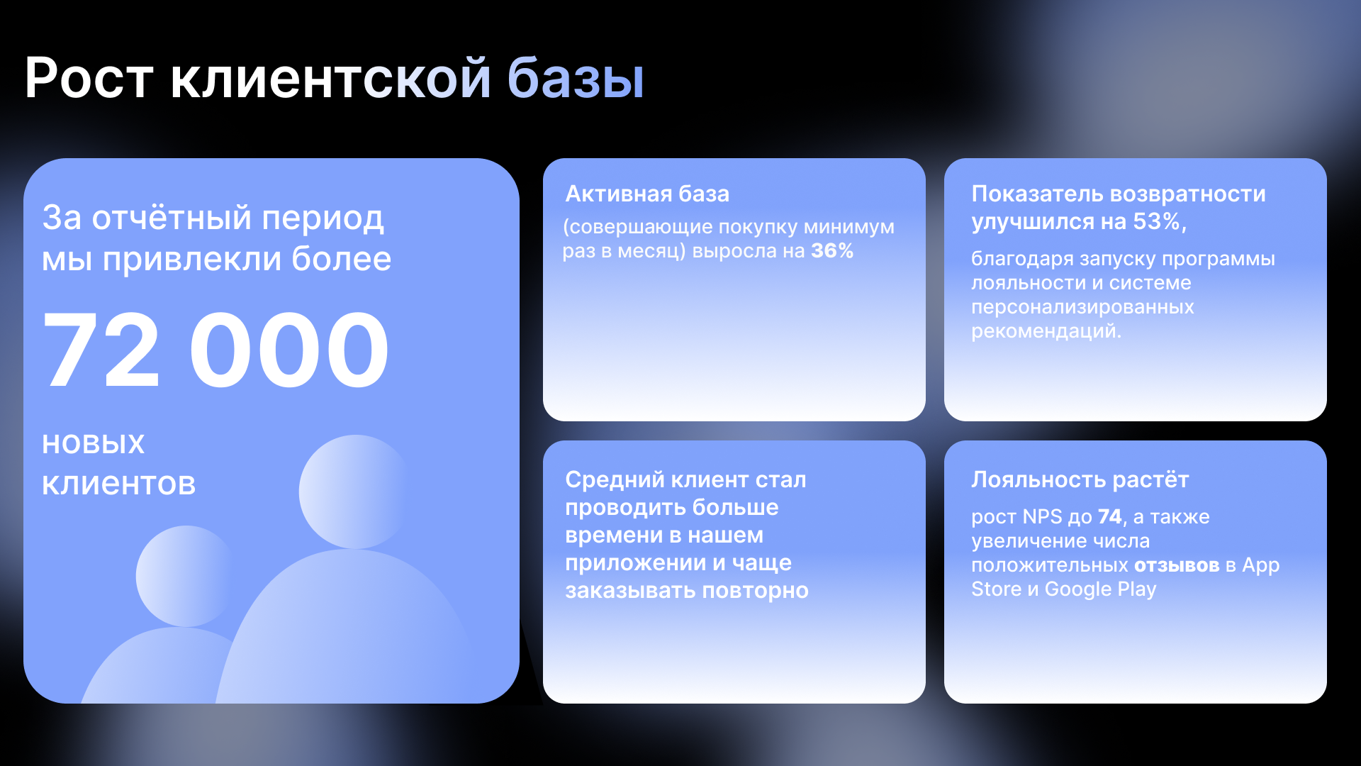 Презентация для кофейни URBN COFFEE — Изображение №5 — Маркетинг на Dprofile