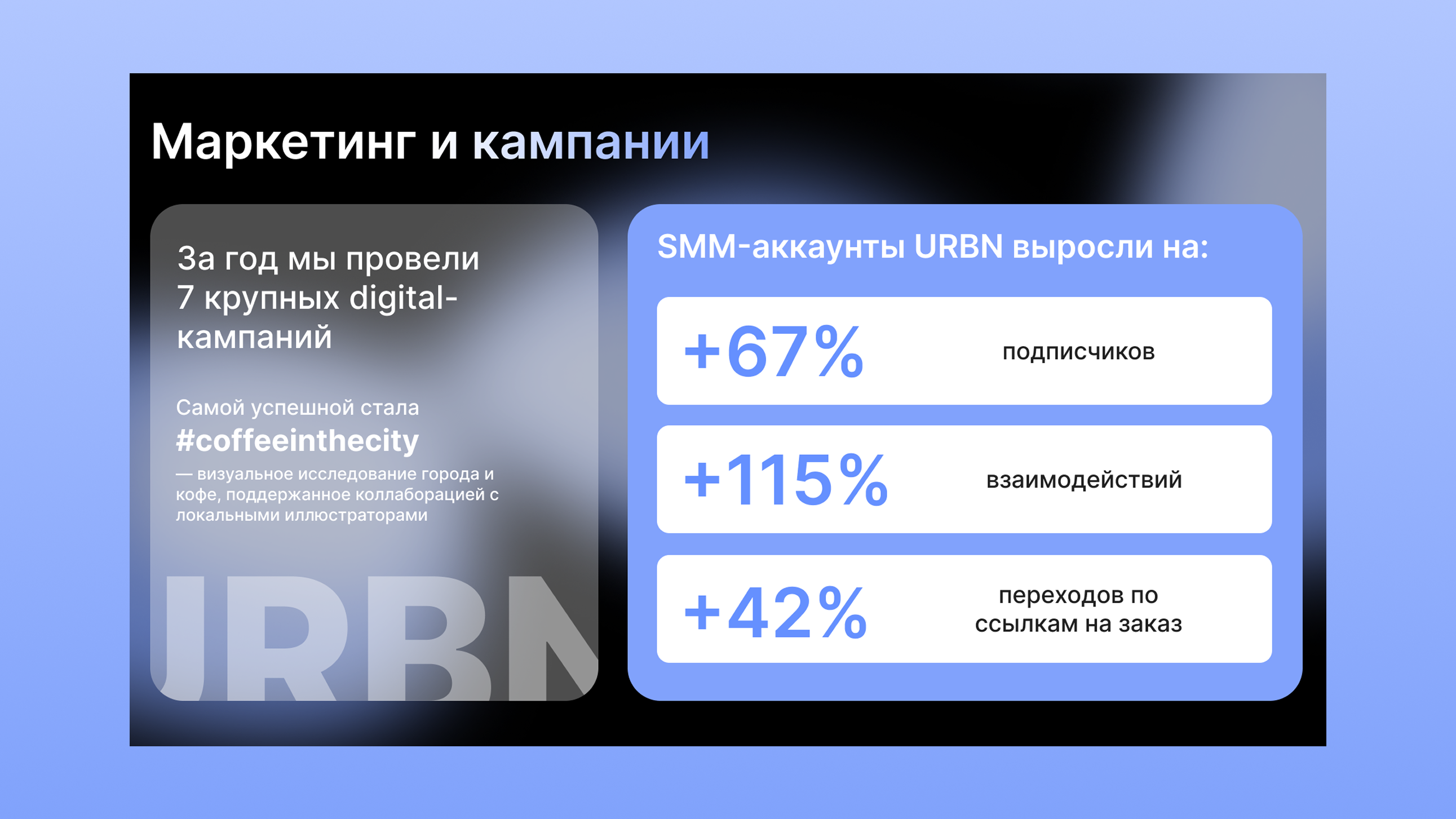 Презентация для кофейни URBN COFFEE — Изображение №8 — Маркетинг на Dprofile