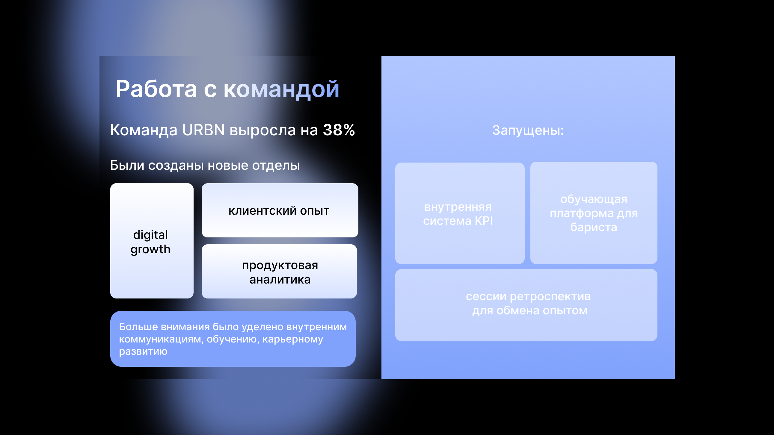 Презентация для кофейни URBN COFFEE — Изображение №11 — Маркетинг на Dprofile