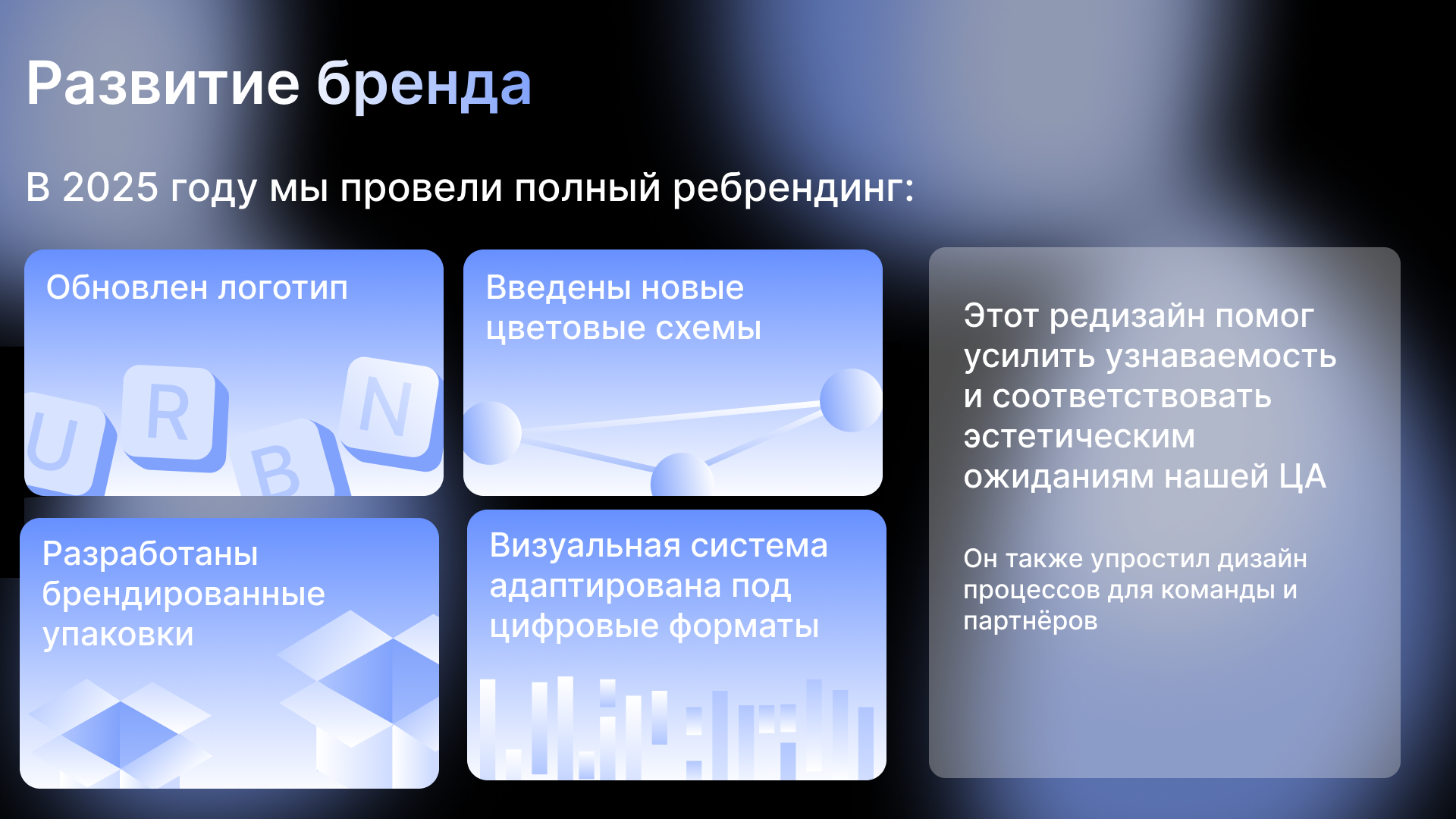 Презентация для кофейни URBN COFFEE — Изображение №7 — Маркетинг на Dprofile