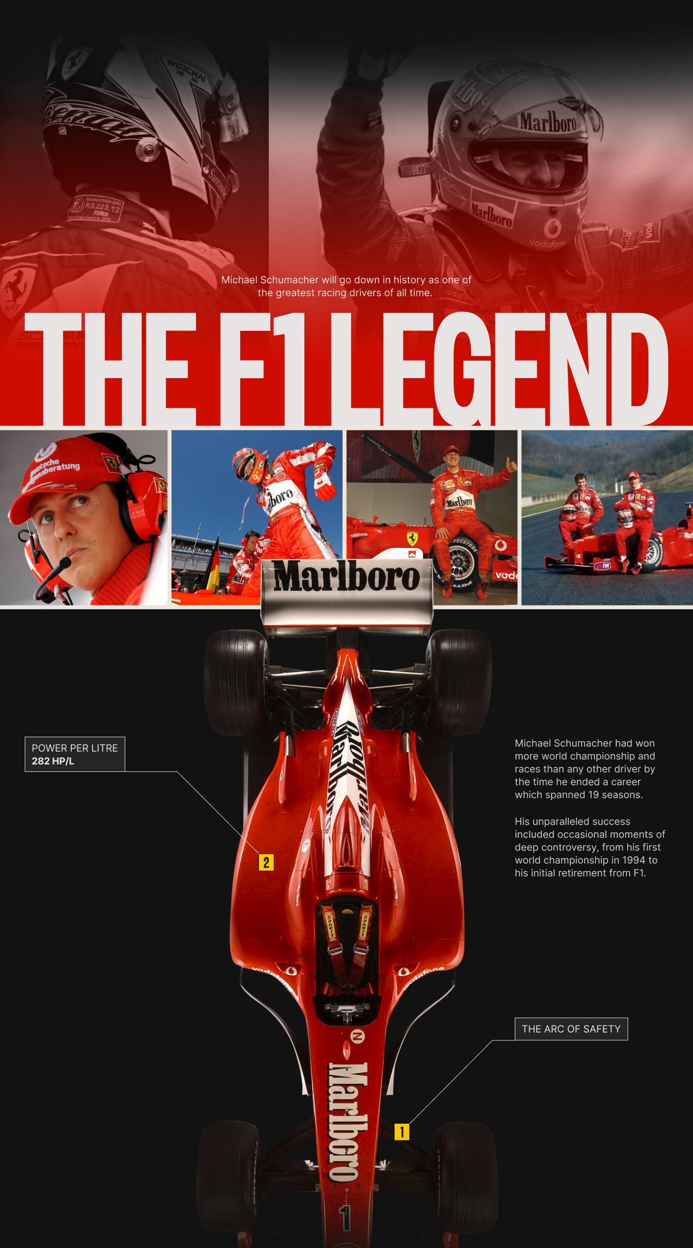 Portfolio (FERRARI x M.Schumaher) #GOEDUCATION — Изображение №3 — Интерфейсы на Dprofile