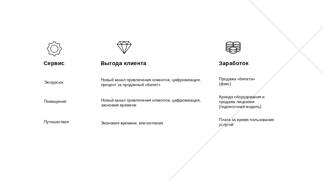 Инвестиционная презентация — Изображение №6 — Графика, Маркетинг на Dprofile