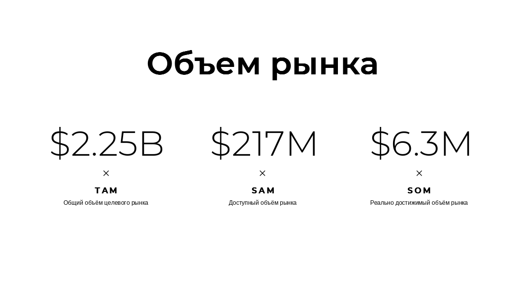 Инвестиционная презентация — Изображение №5 — Графика, Маркетинг на Dprofile