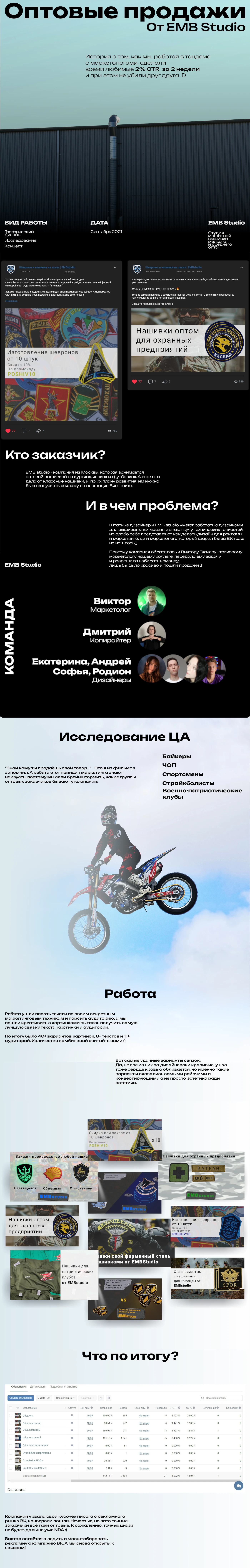 Таргет для оптовой продажи нашивок — Изображение №1 — Графика, Маркетинг на Dprofile