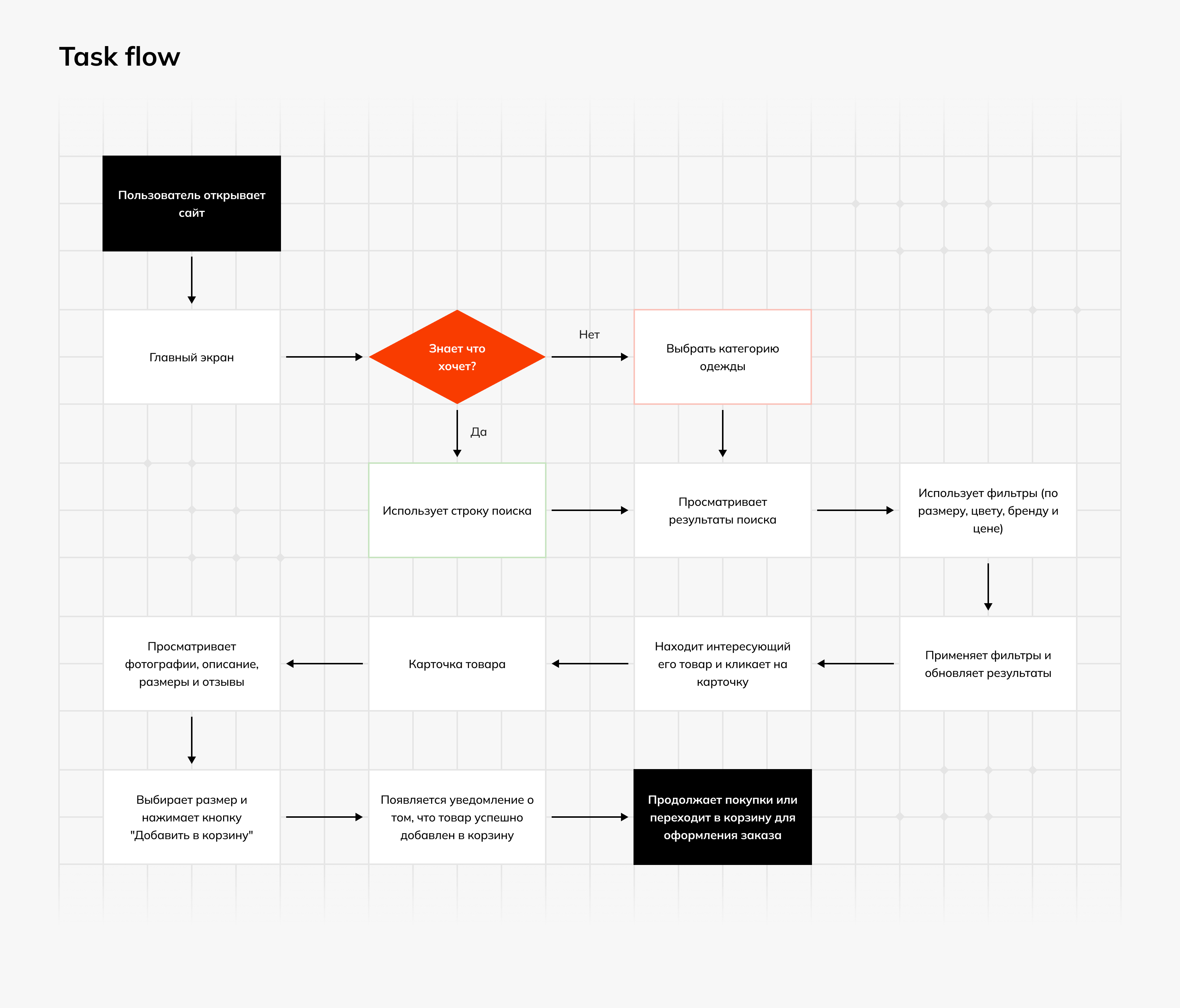 Lamoda — редизайн интерфейса — Изображение №3 — Интерфейсы на Dprofile