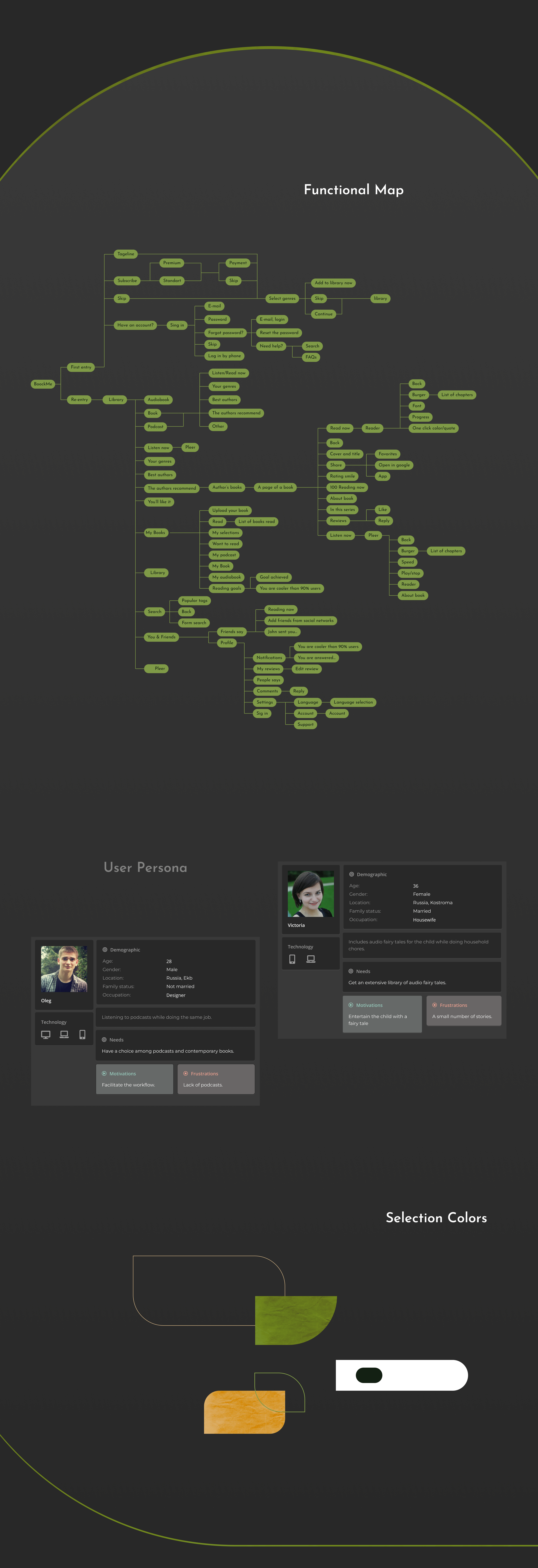 UI/UX Design Book App — Изображение №2 — Интерфейсы, Графика на Dprofile