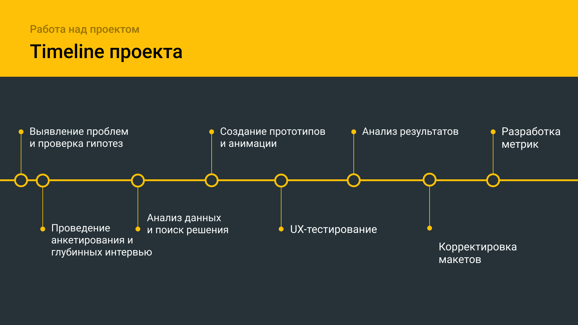 Редизайн личного кабинета на gb.ru — Изображение №8 — Интерфейсы на Dprofile