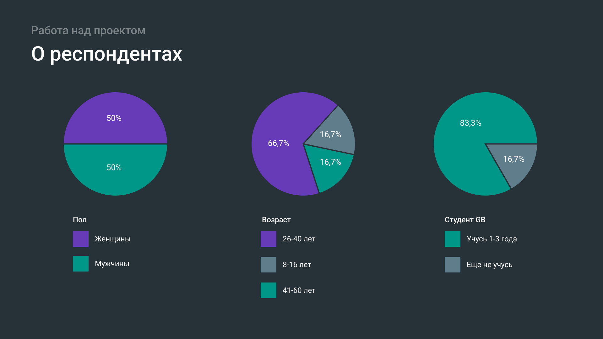 Редизайн личного кабинета на gb.ru — Изображение №11 — Интерфейсы на Dprofile