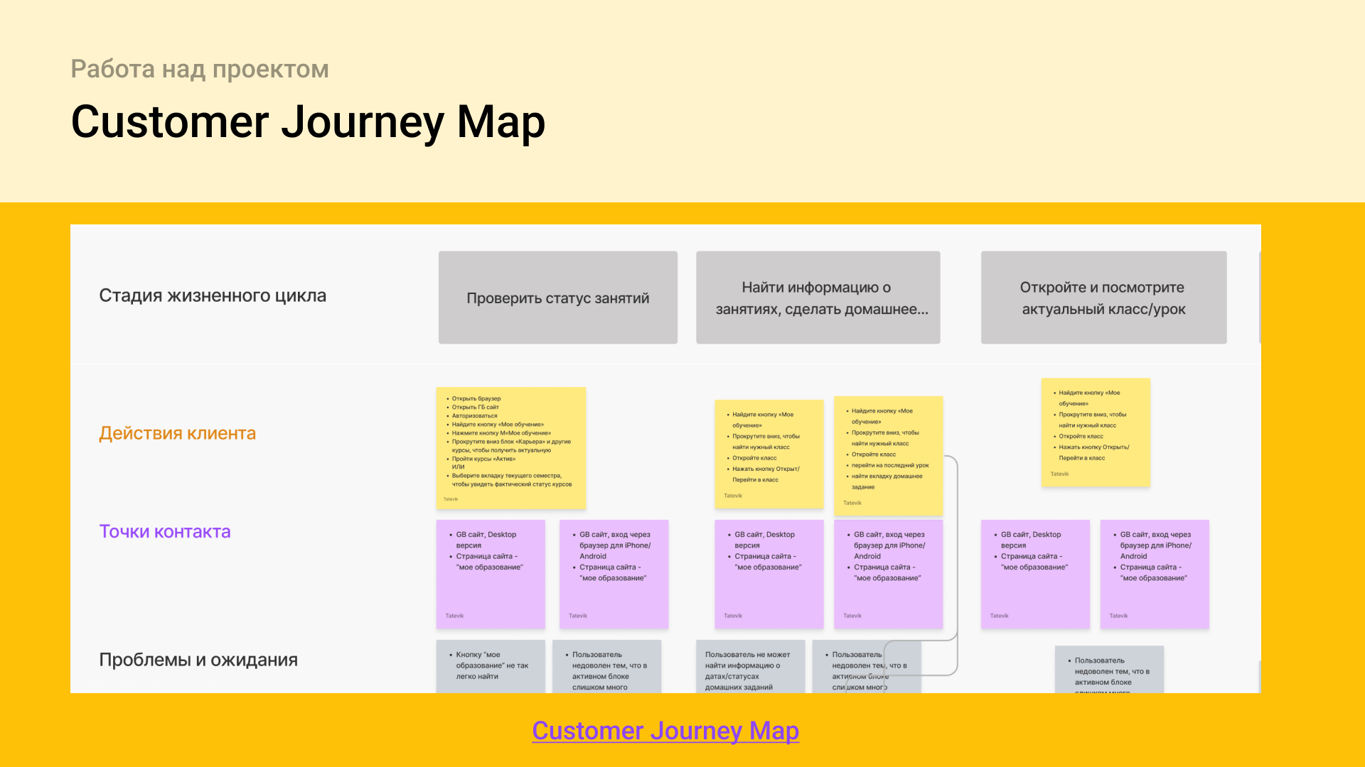 Редизайн личного кабинета на gb.ru — Изображение №15 — Интерфейсы на Dprofile