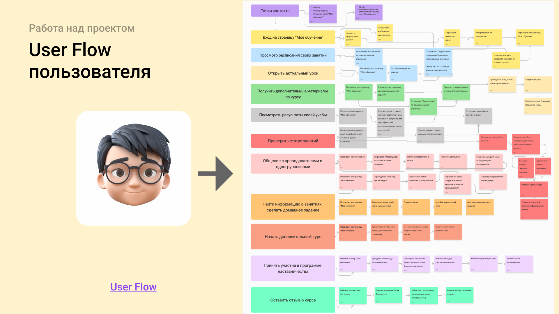 Редизайн личного кабинета на gb.ru — Изображение №18 — Интерфейсы на Dprofile