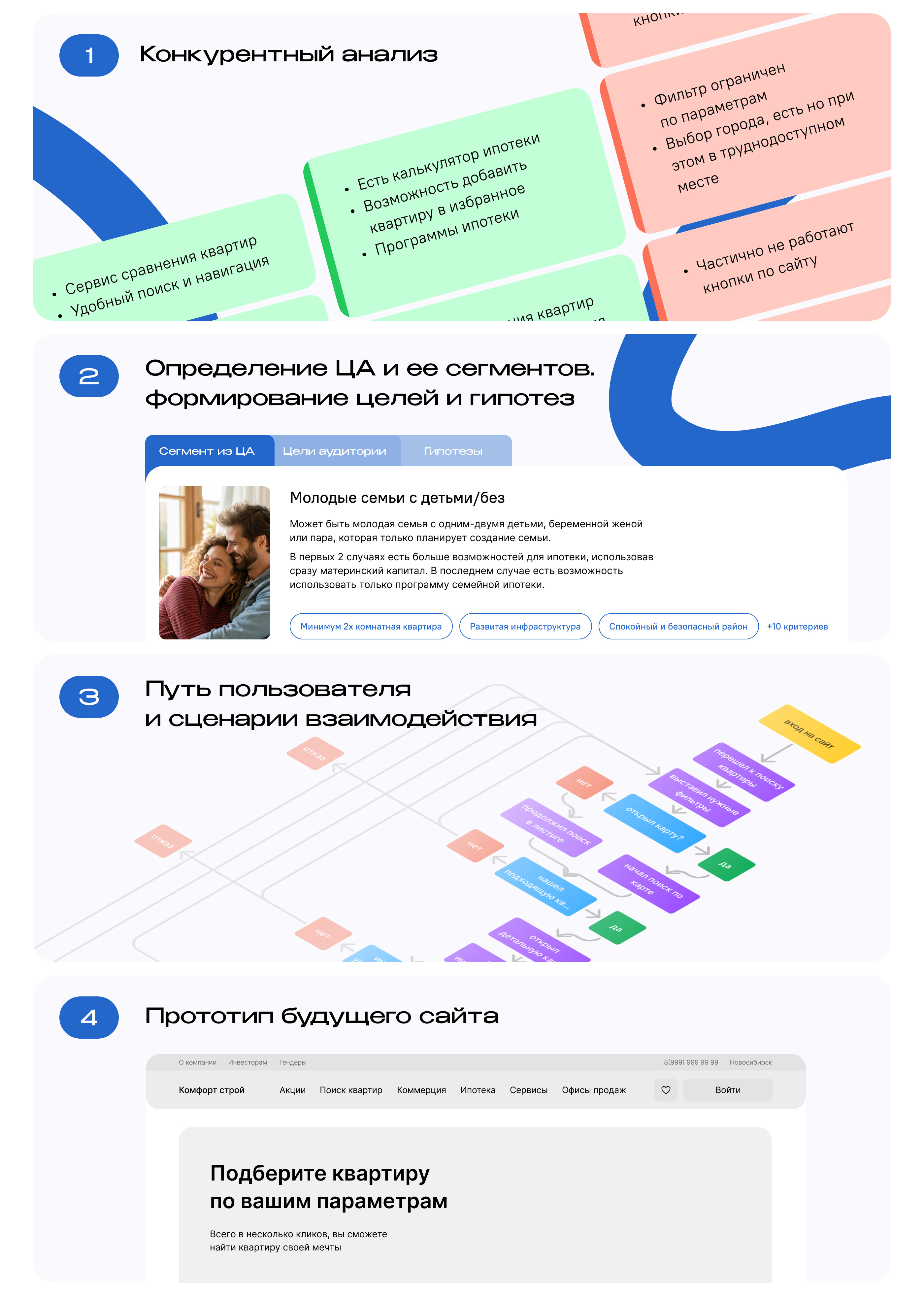 Комфорт Строй — Сайт для строительной компании — Изображение №3 — Интерфейсы на Dprofile