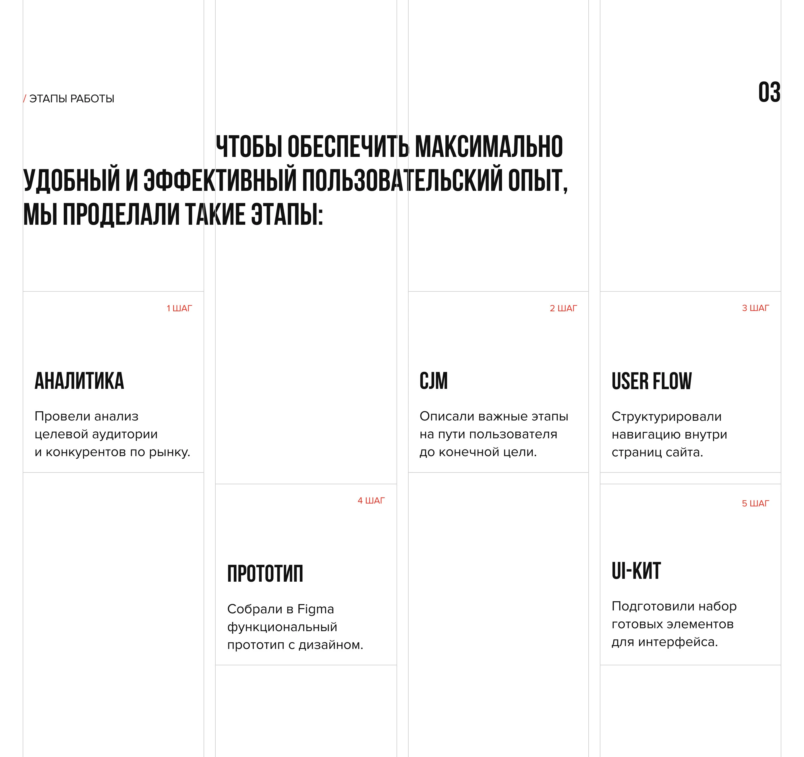 UI/UX, Web design | ПРО ИНДУСТРИЯ | Производственные системы — Изображение №5 — Интерфейсы, Иллюстрация на Dprofile