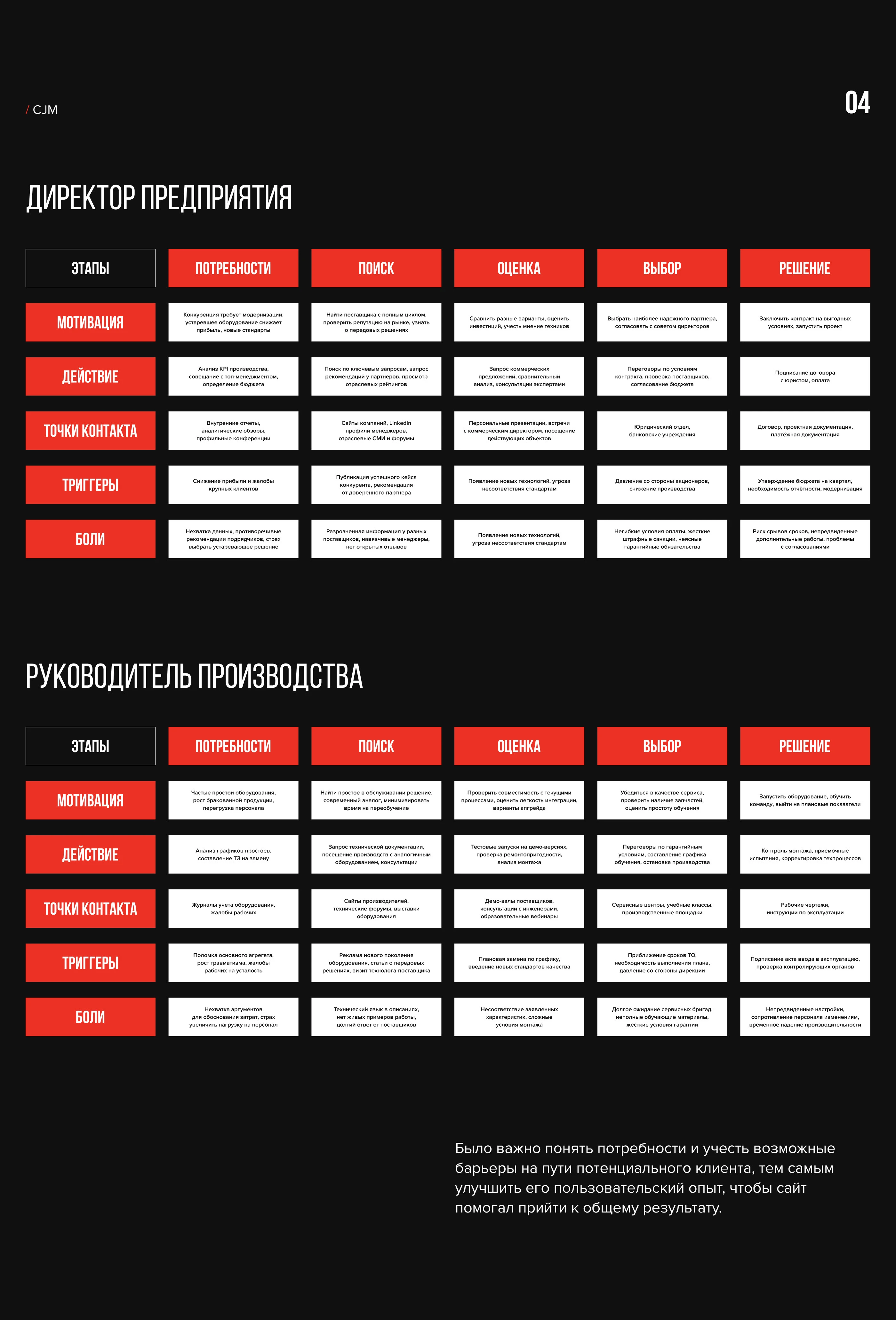 UI/UX, Web design | ПРО ИНДУСТРИЯ | Производственные системы — Изображение №6 — Интерфейсы, Иллюстрация на Dprofile
