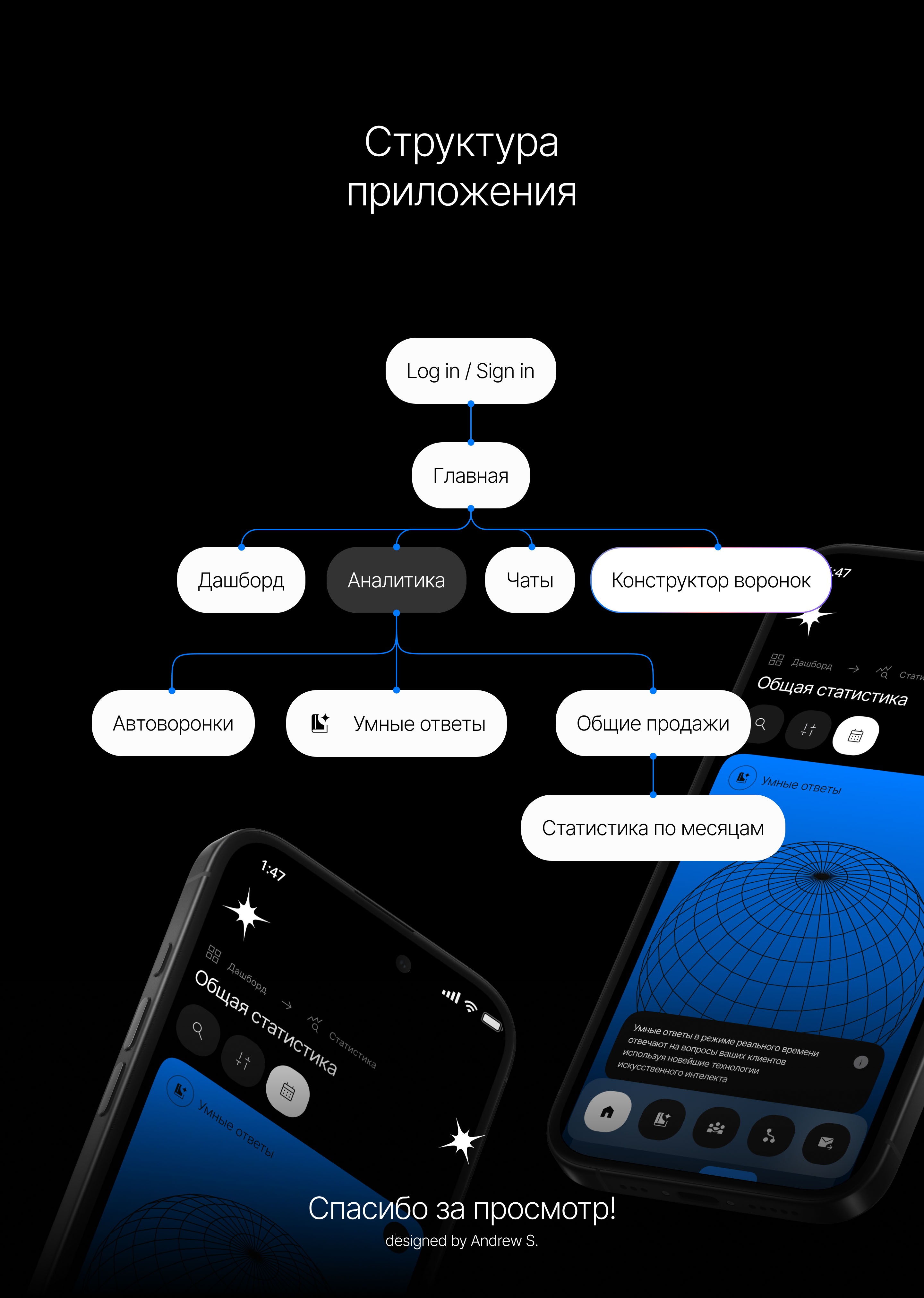 BotMagic - UI/UX Design — Изображение №12 — Интерфейсы на Dprofile