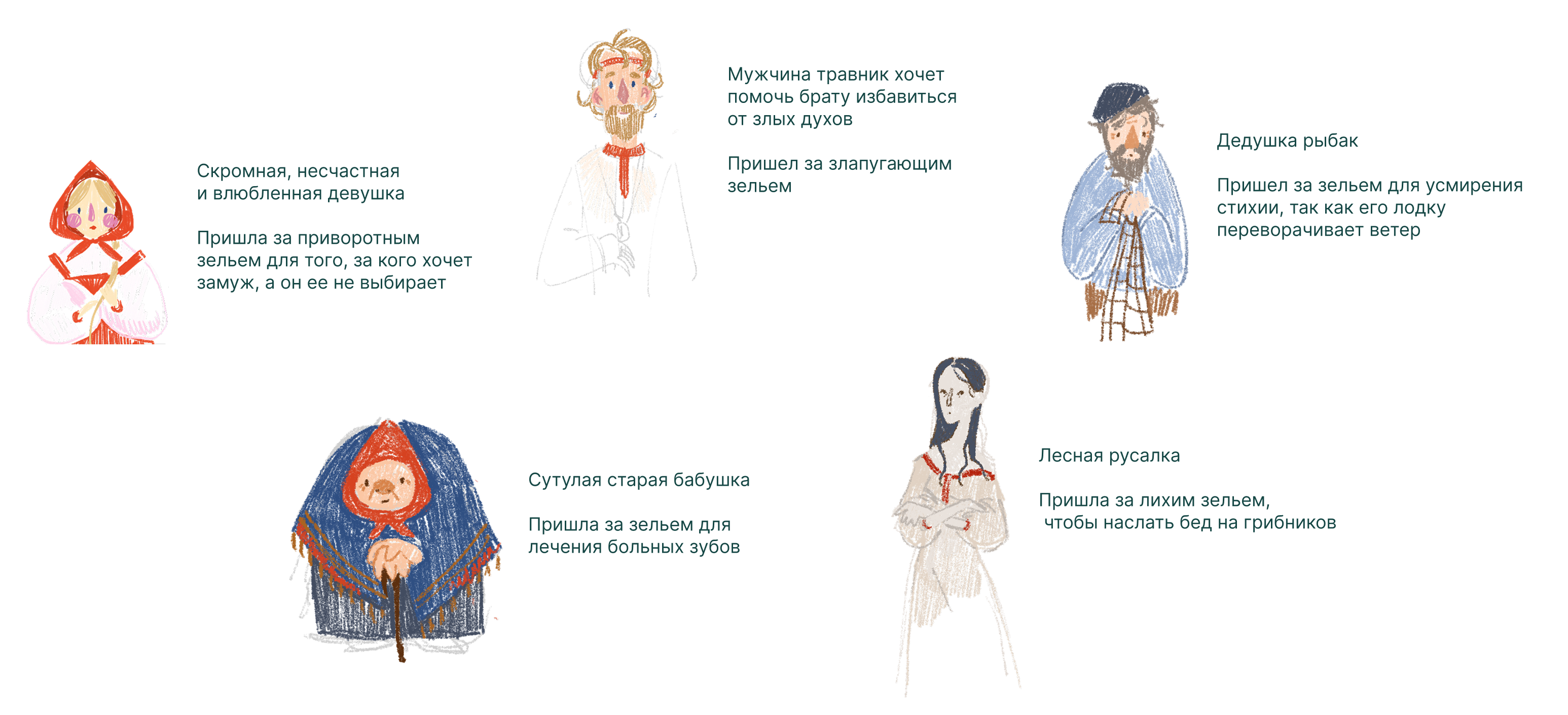 ЗЕЛИЕ / настольная игра в старославянском сеттинге — Изображение №6 — Иллюстрация, Графика на Dprofile
