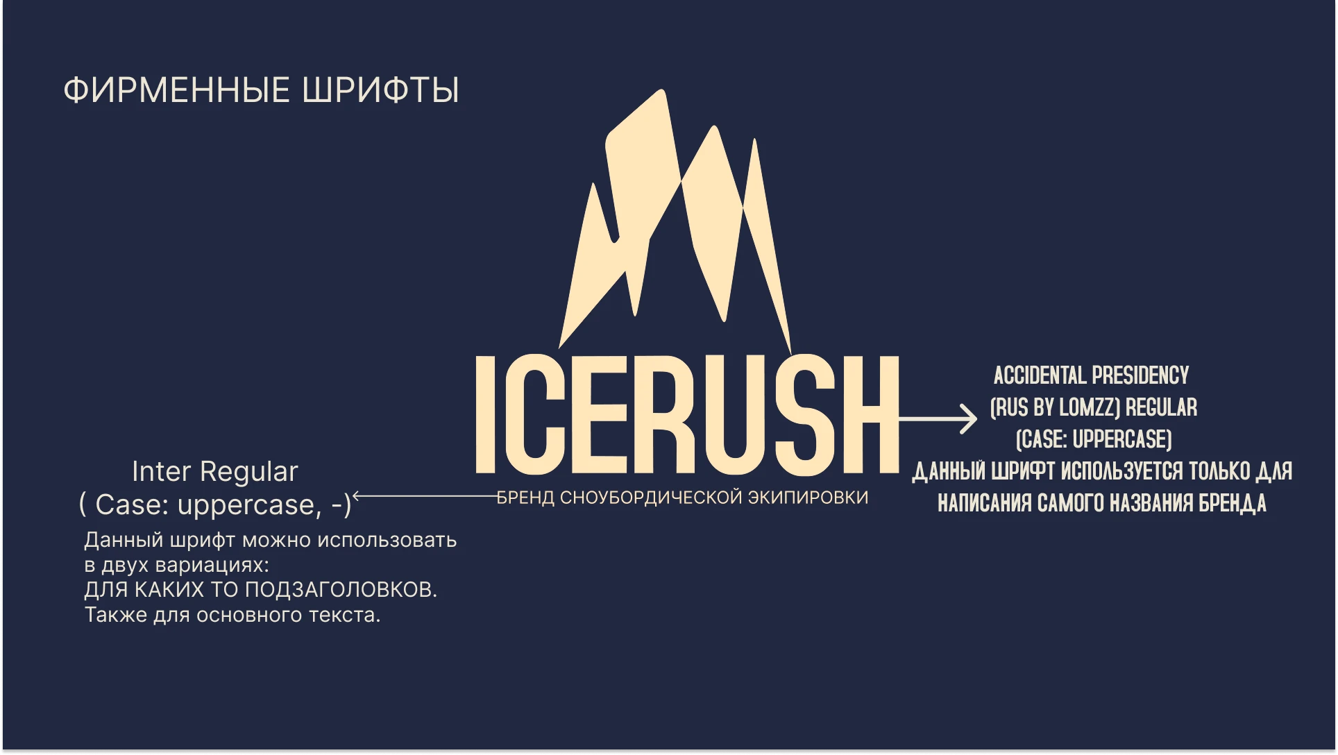 ICERUSH - БРЕНД СНОУБОРДИЧЕСКОЙ ЭКИПИРОВКИ — Изображение №5 — Брендинг, Графика на Dprofile