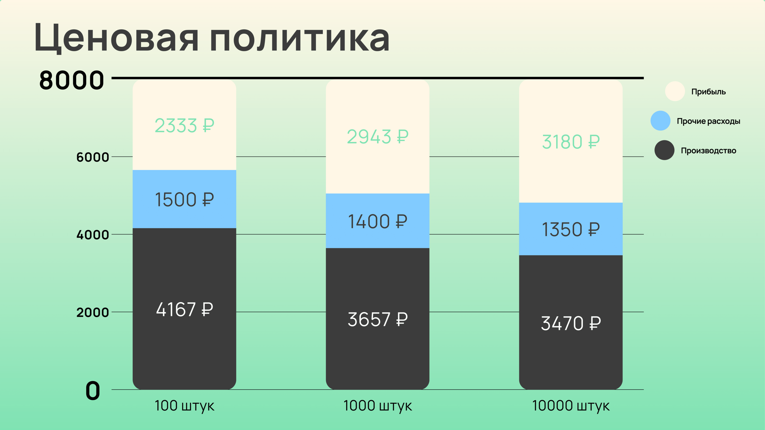 Умный цветочный горшок Flaura — Изображение №21 — Брендинг, 3D на Dprofile