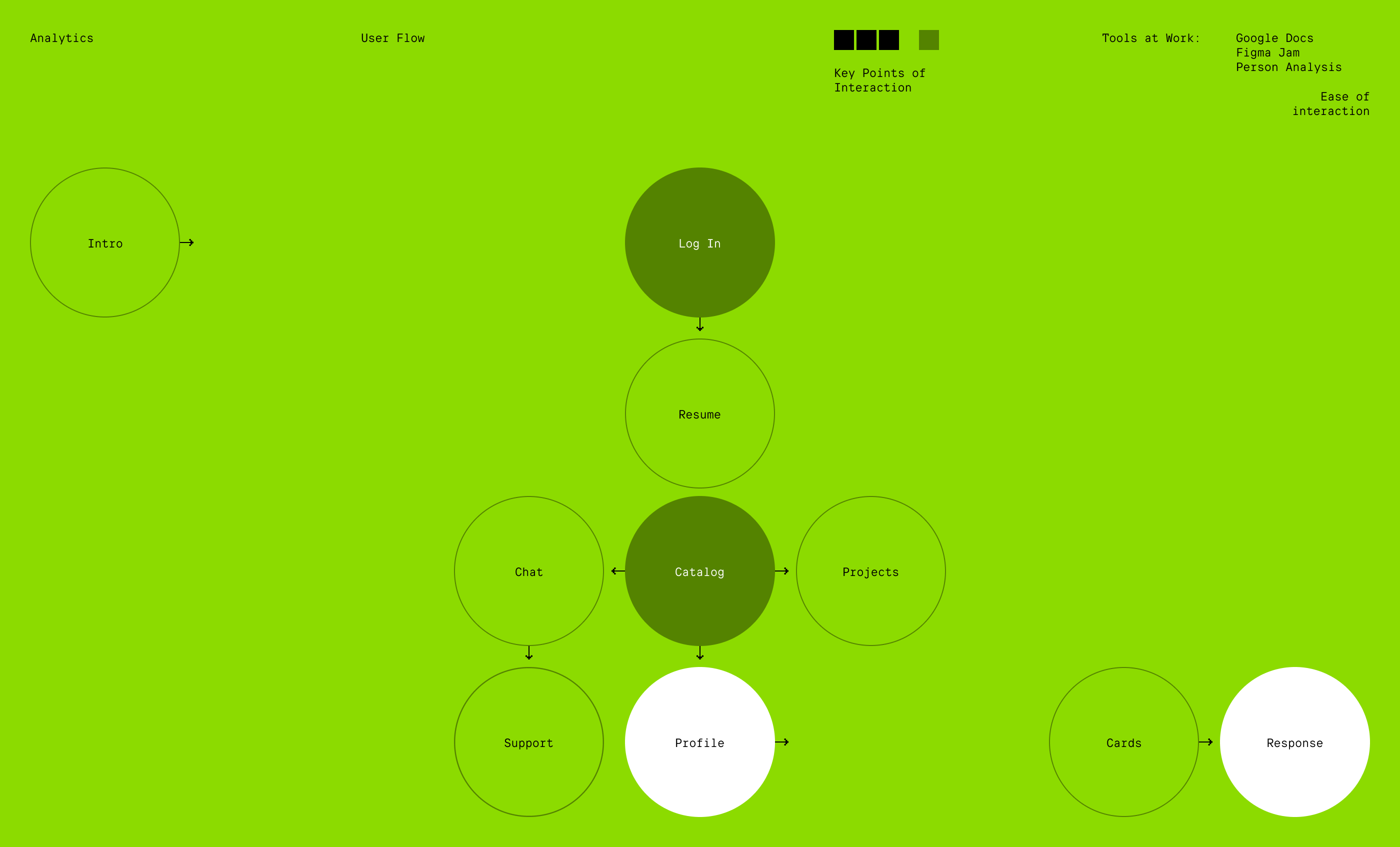 I'm Free — Mobile App — Изображение №11 — Интерфейсы, Анимация на Dprofile