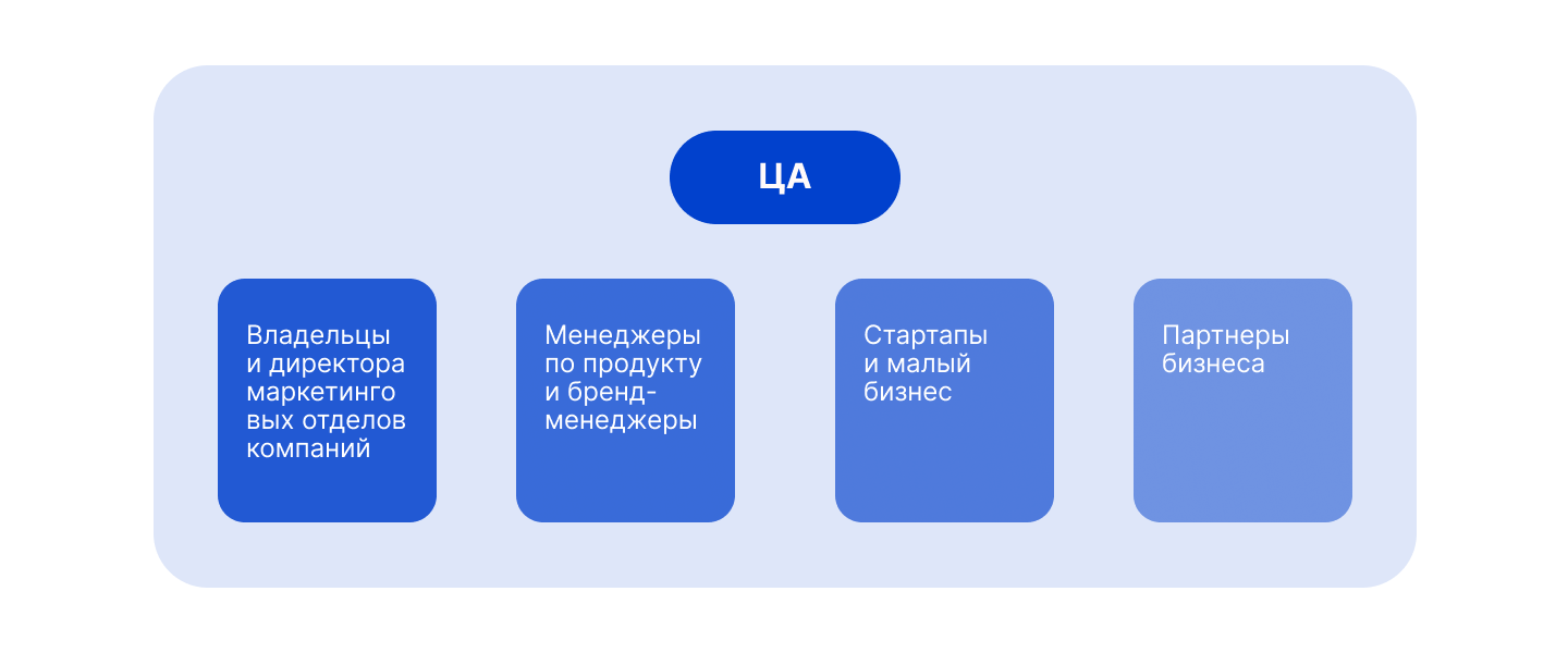 Презентация для маркетингового агенства — Изображение №4 — Маркетинг на Dprofile