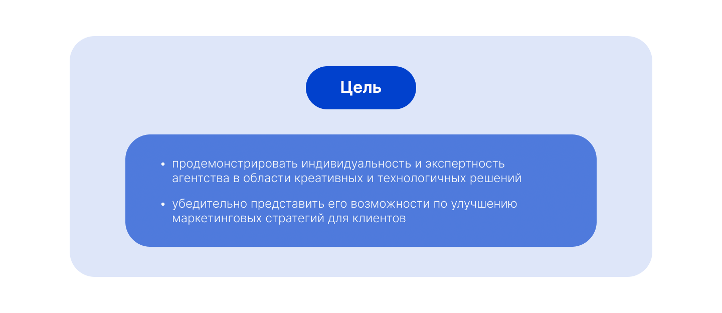 Презентация для маркетингового агенства — Изображение №3 — Маркетинг на Dprofile