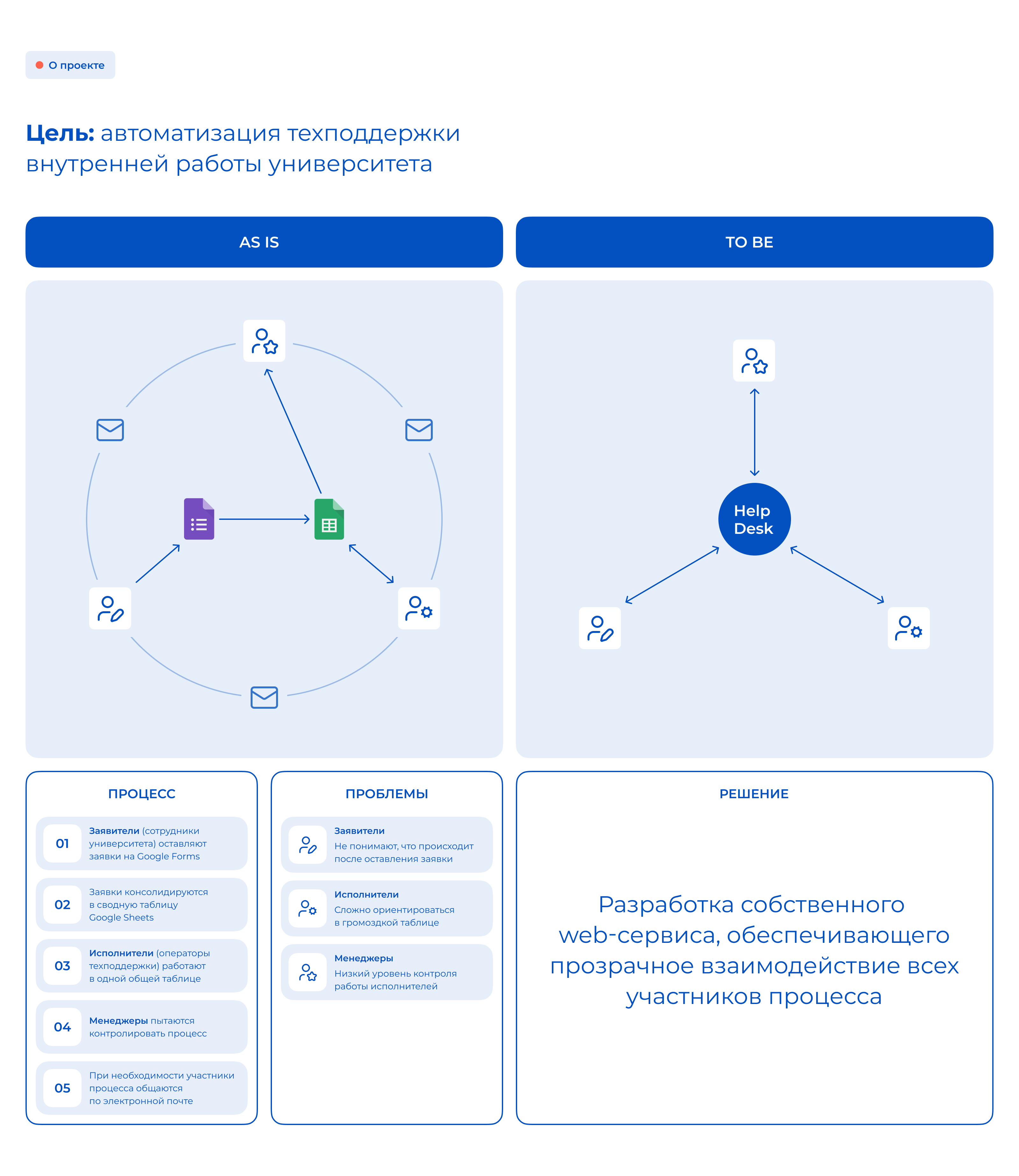 Help Desk — Изображение №2 — Интерфейсы на Dprofile