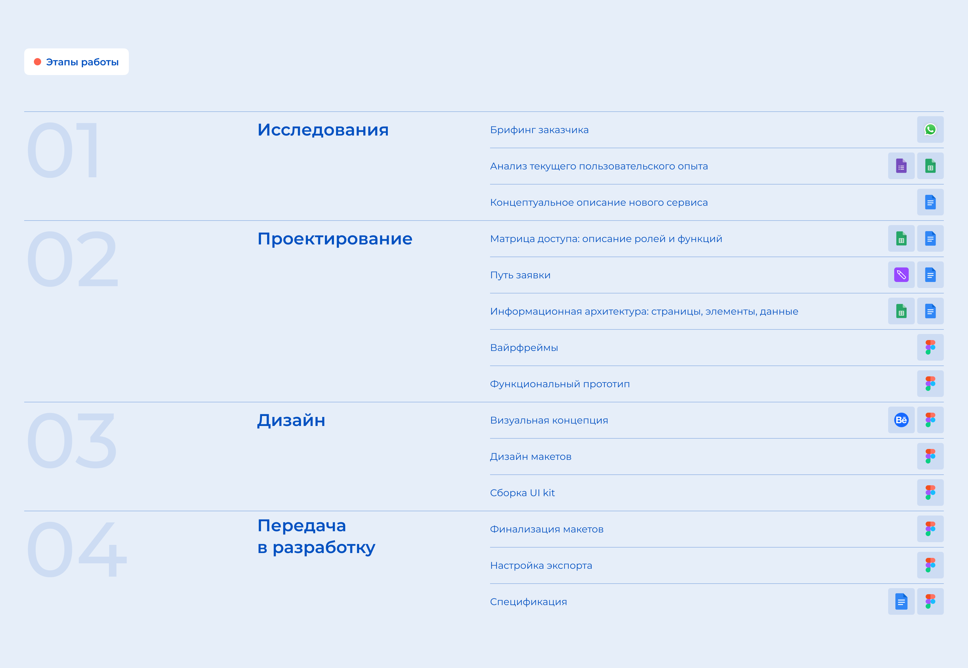 Help Desk — Изображение №3 — Интерфейсы на Dprofile