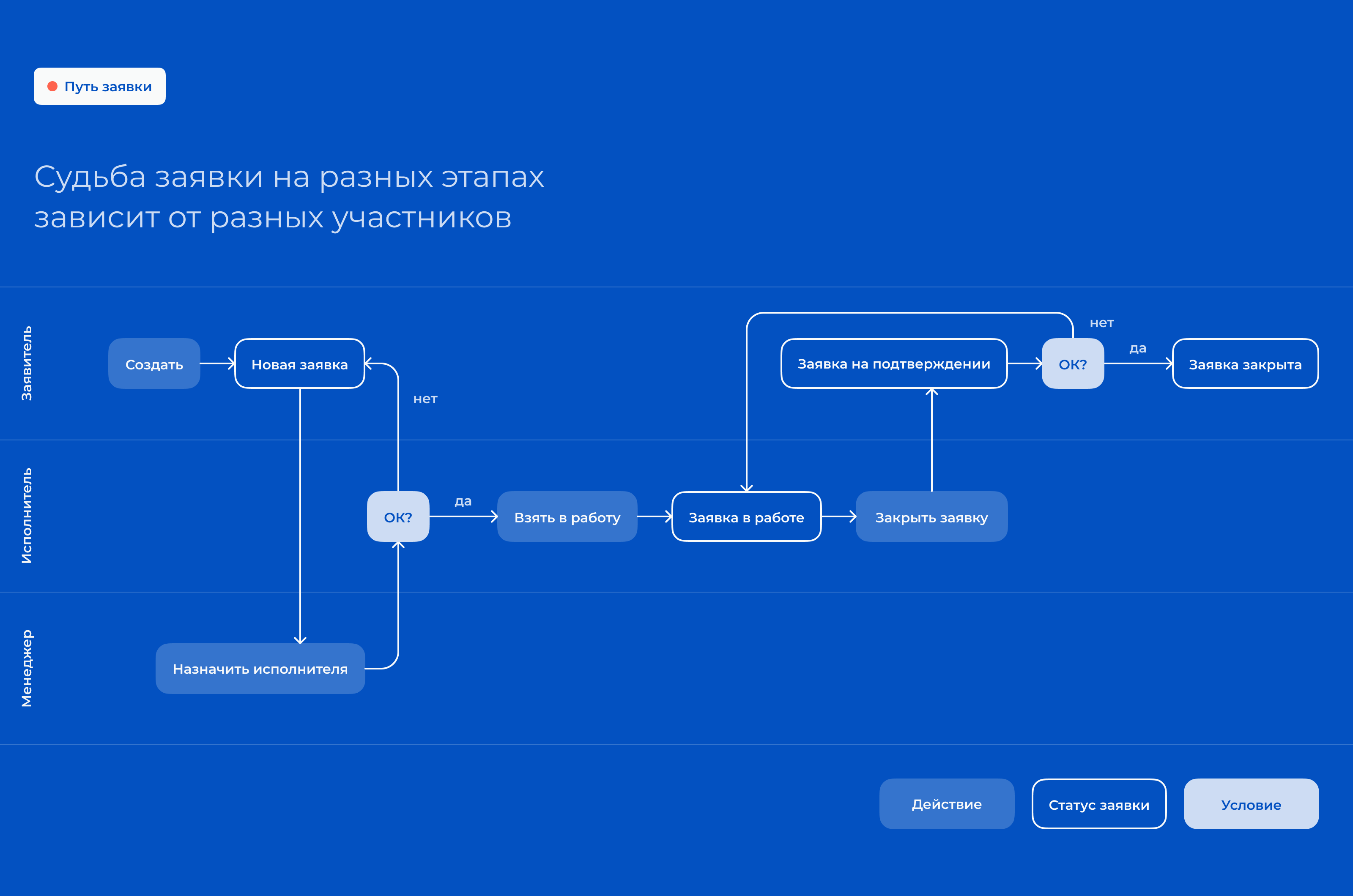 Help Desk — Изображение №5 — Интерфейсы на Dprofile