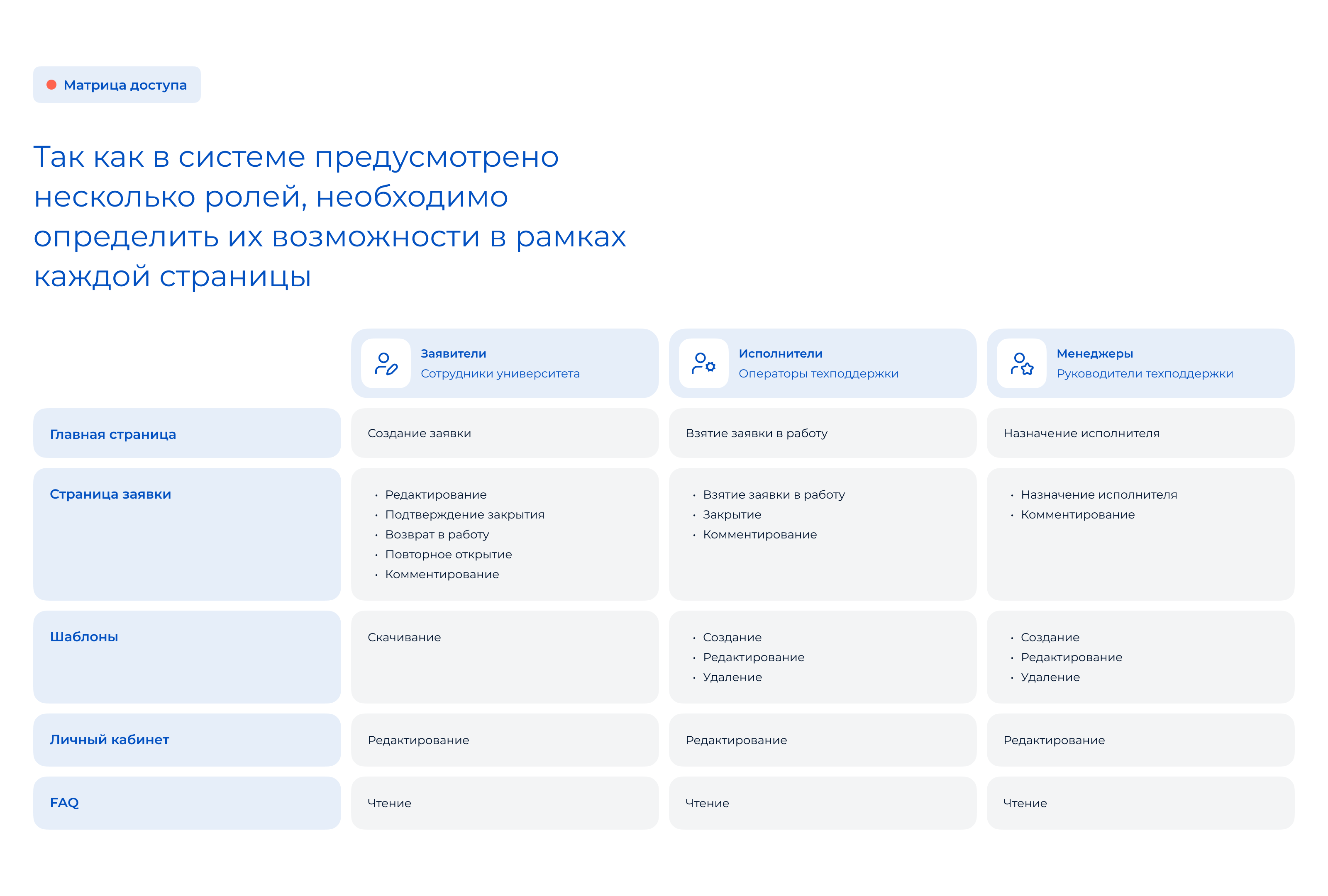 Help Desk — Изображение №4 — Интерфейсы на Dprofile