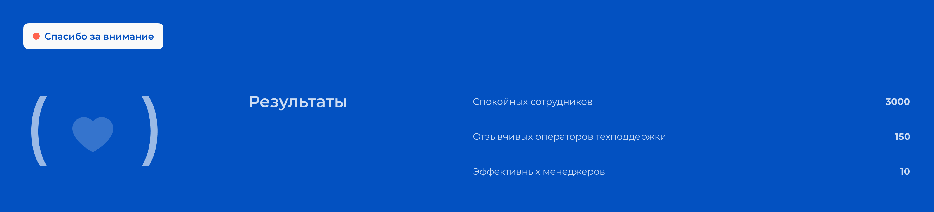 Help Desk — Изображение №11 — Интерфейсы на Dprofile