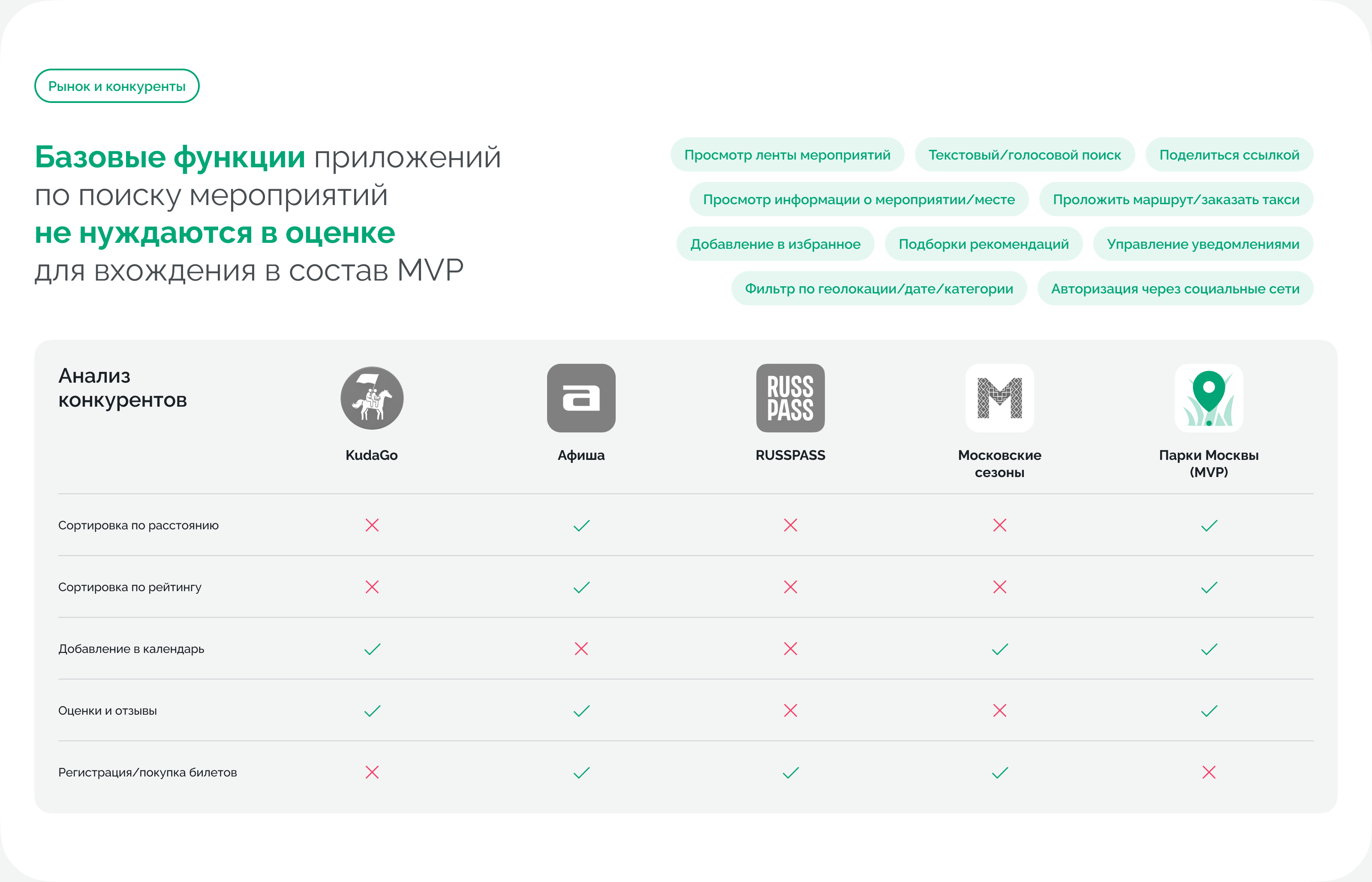 Парки Москвы — Изображение №6 — Интерфейсы на Dprofile
