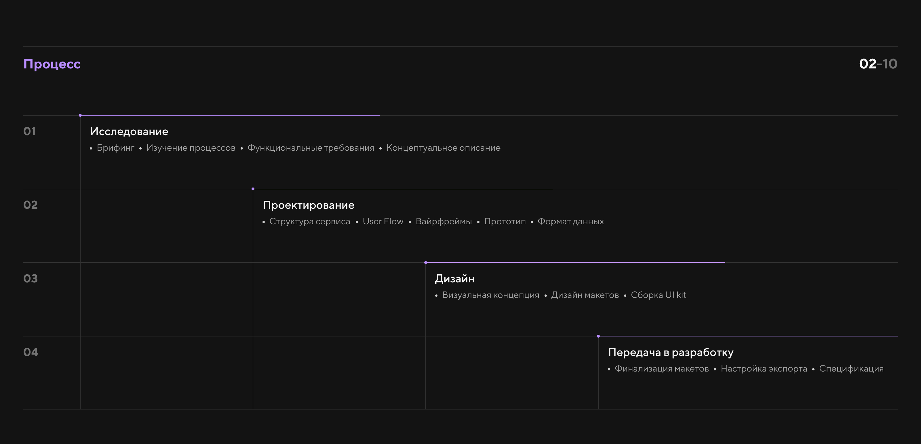 Stale Scan — Изображение №3 — Интерфейсы на Dprofile