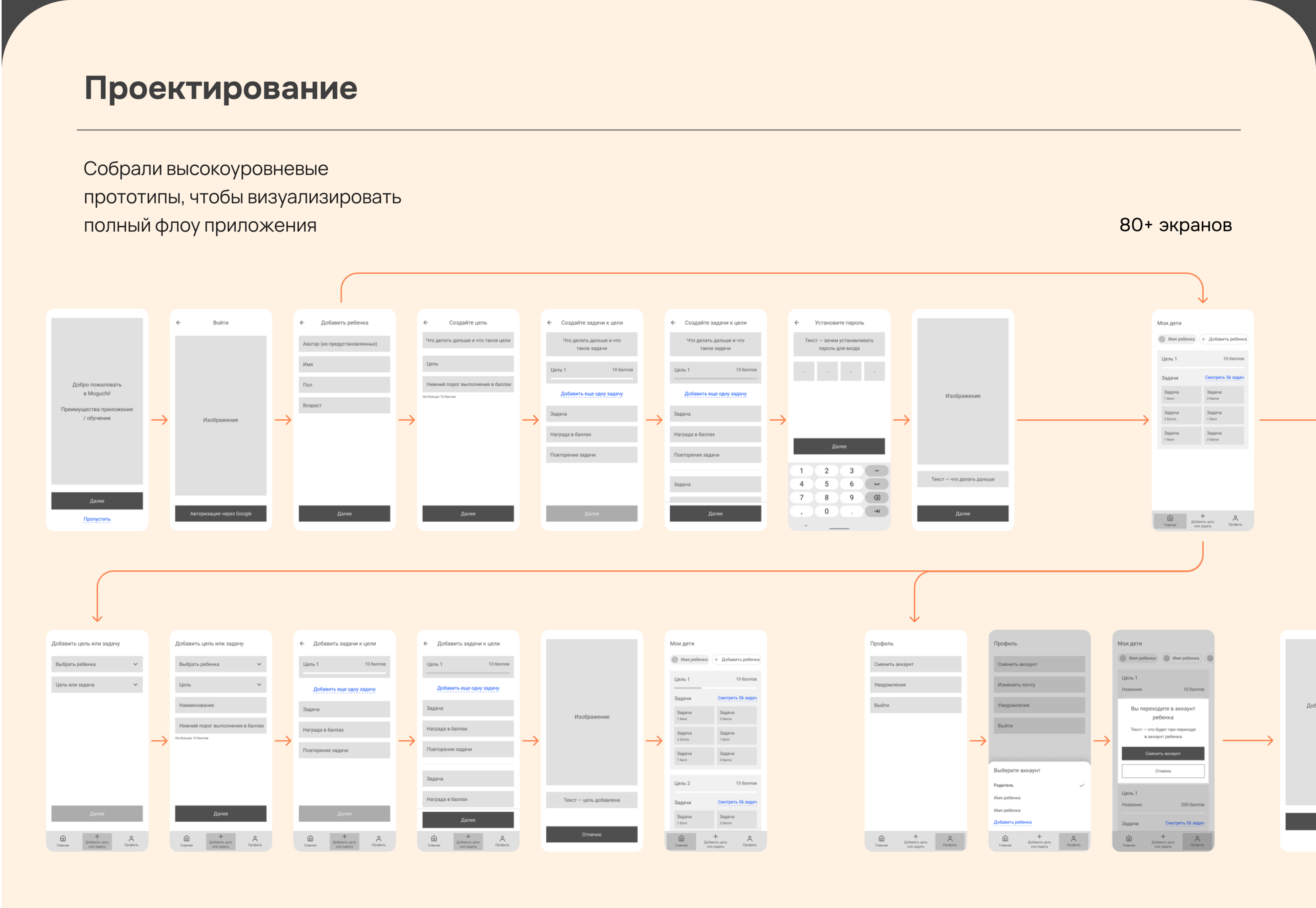 Дизайн мобильного приложения Moguchi — Изображение №5 — Интерфейсы на Dprofile