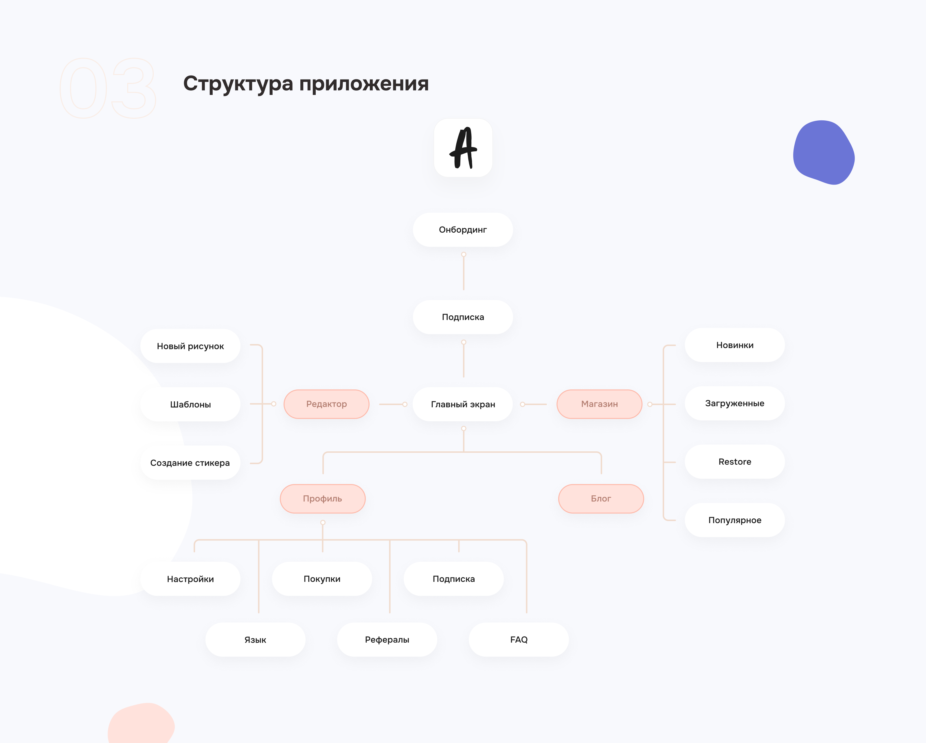 AppForType — Изображение №5 — Интерфейсы, Иллюстрация на Dprofile