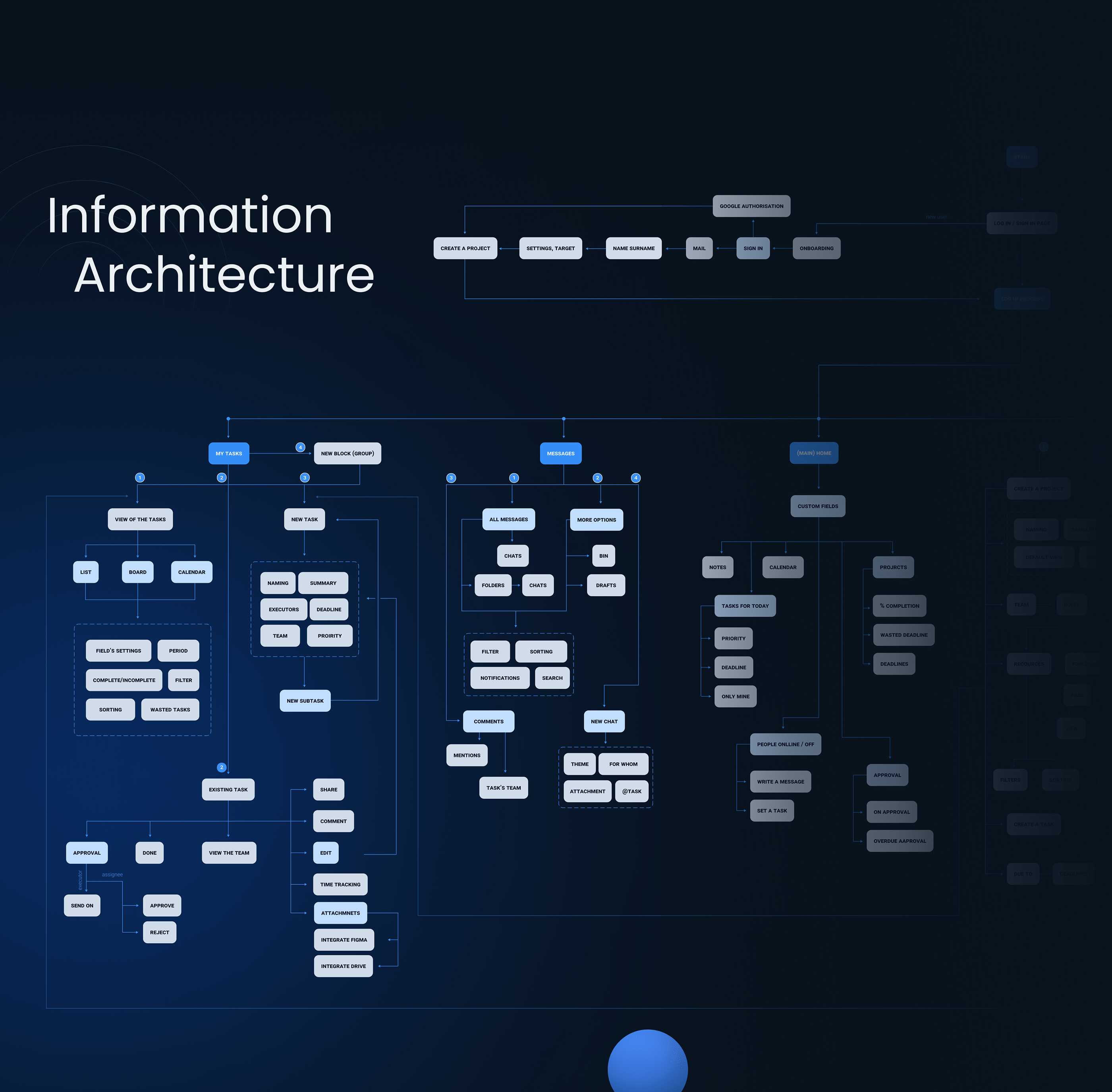 Do-do – productivity app UX/UI design — Изображение №5 — Интерфейсы на Dprofile