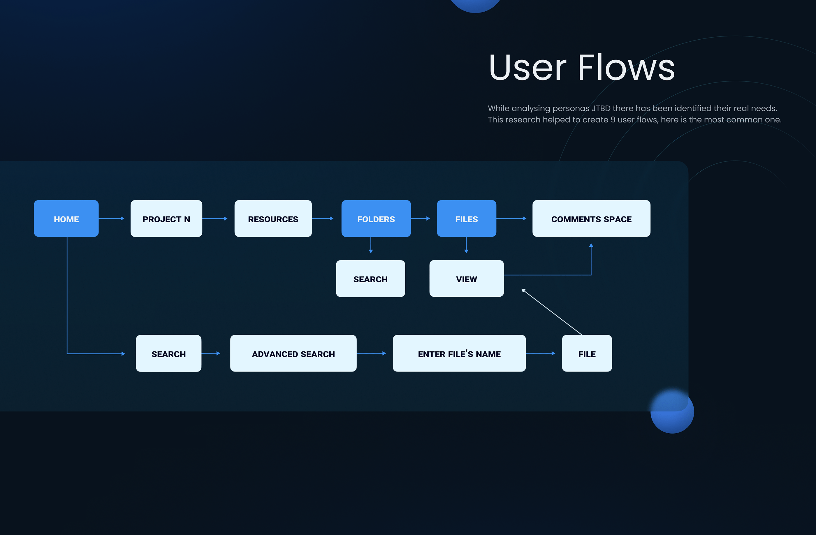 Do-do – productivity app UX/UI design — Изображение №6 — Интерфейсы на Dprofile
