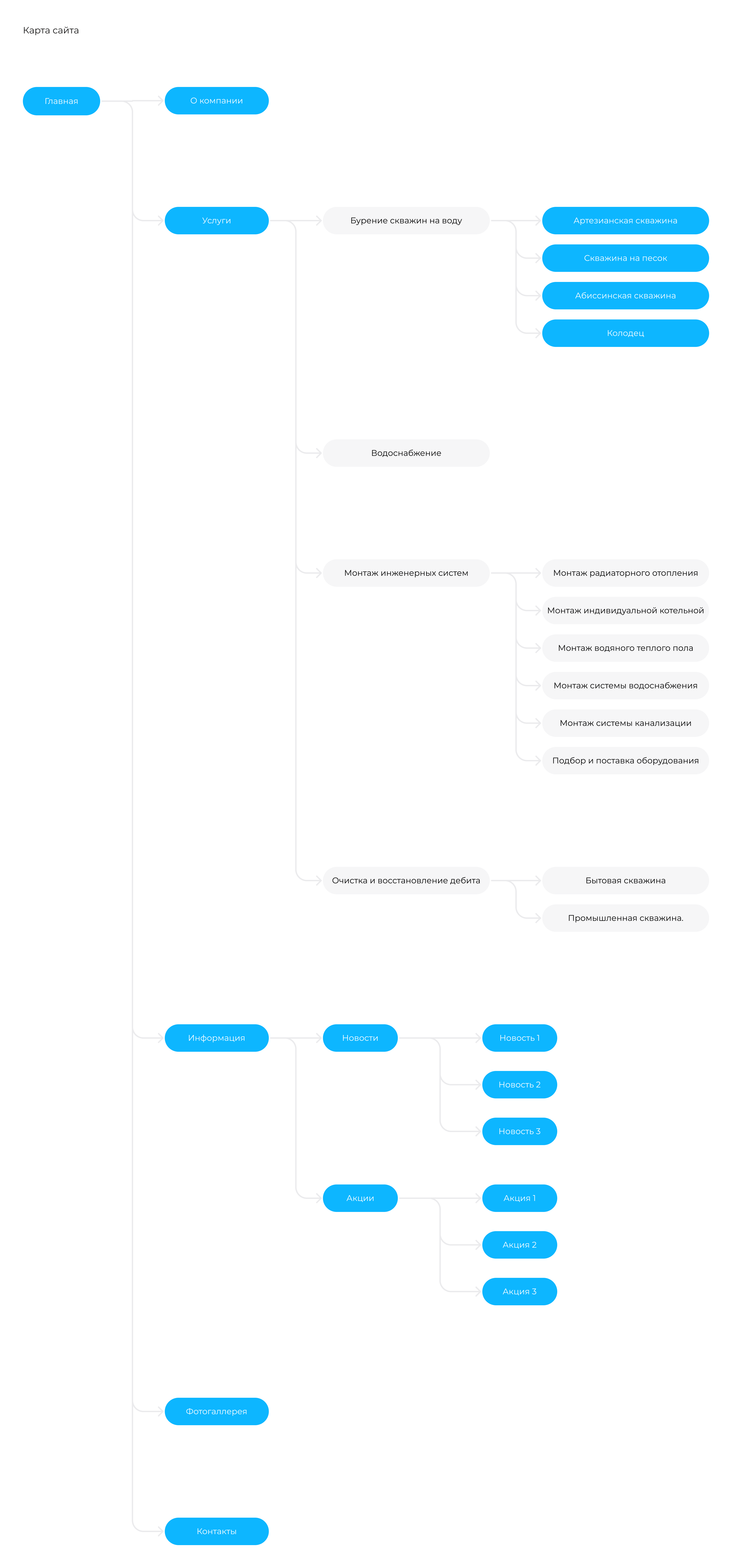 Редизайн сайта | Бурение скважин | UiUx-дизайн — Изображение №12 — Интерфейсы на Dprofile