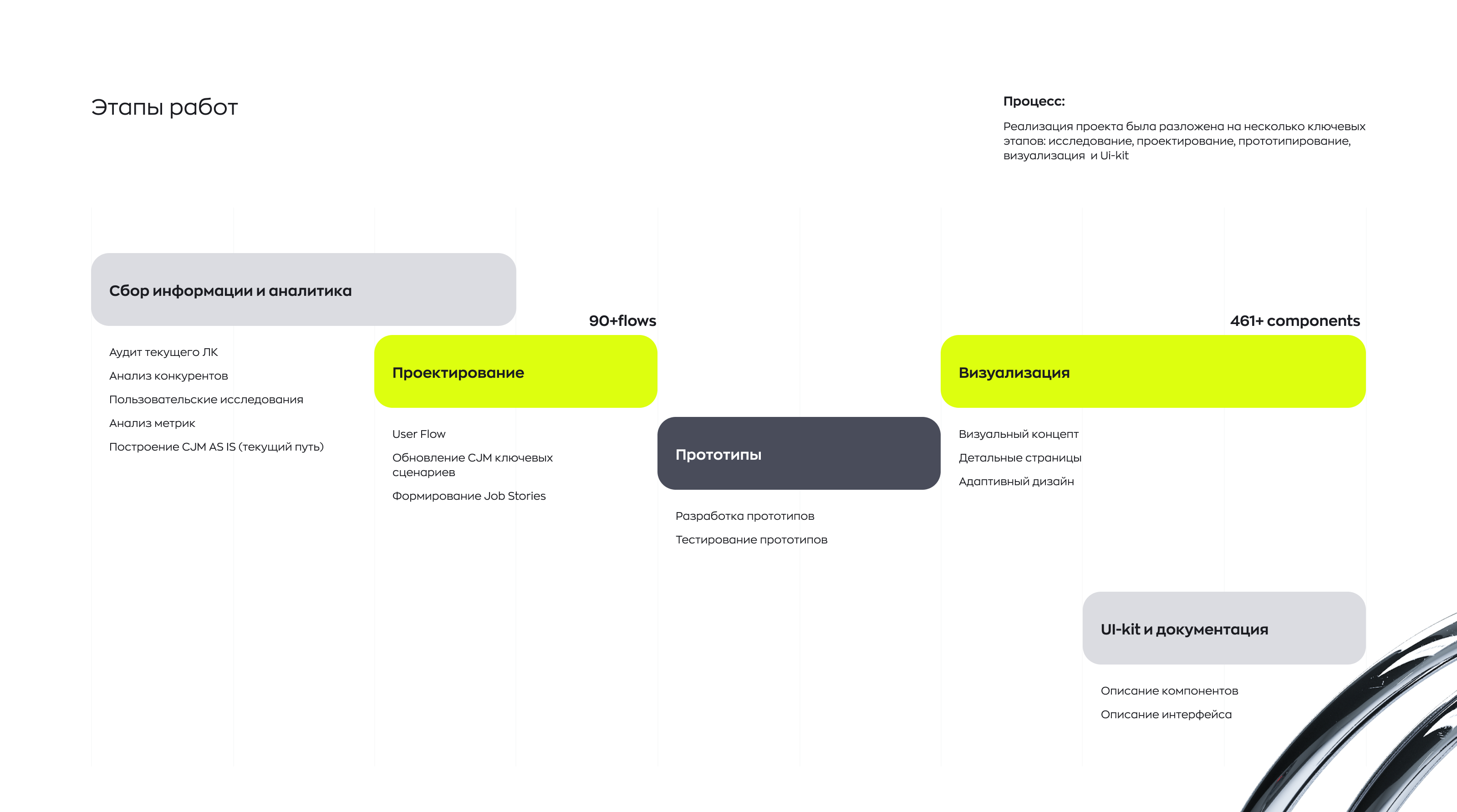 Модульный UI-KIT 2.0 | Desktop App — Изображение №5 — Интерфейсы на Dprofile