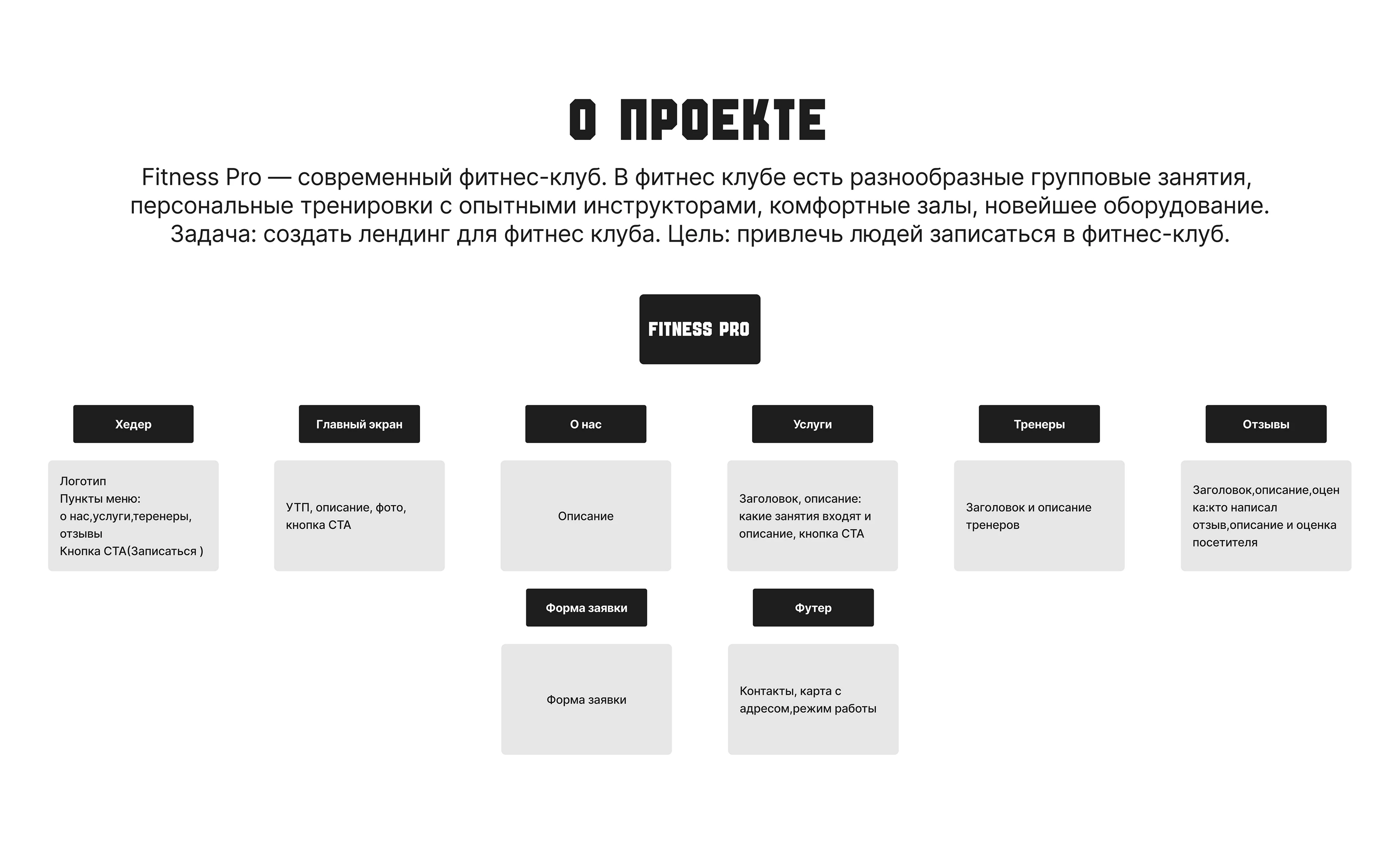 Fitness Pro / Landing Page — Изображение №2 — Интерфейсы на Dprofile