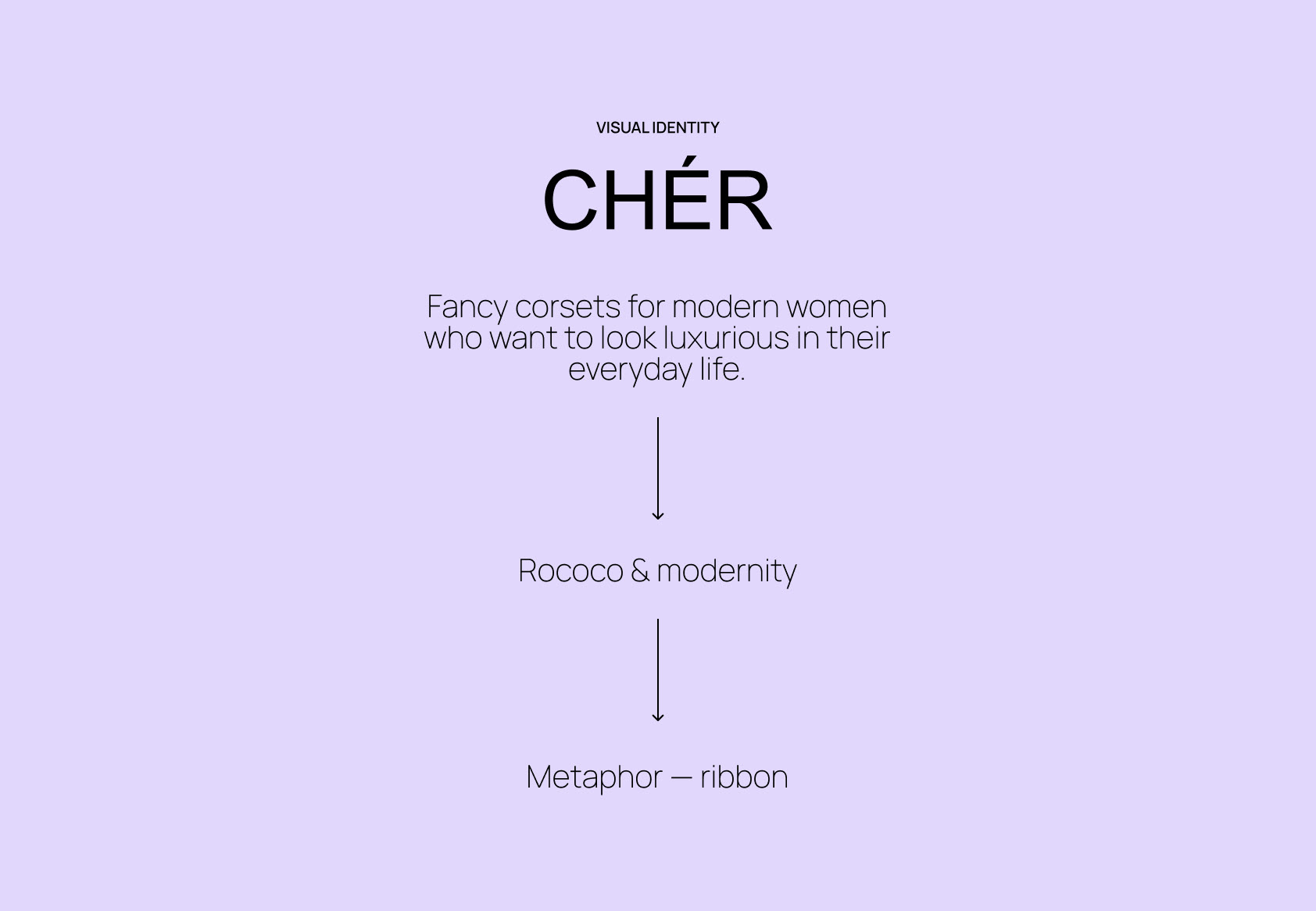 CHÉR | Visual identity — Изображение №2 — Брендинг на Dprofile