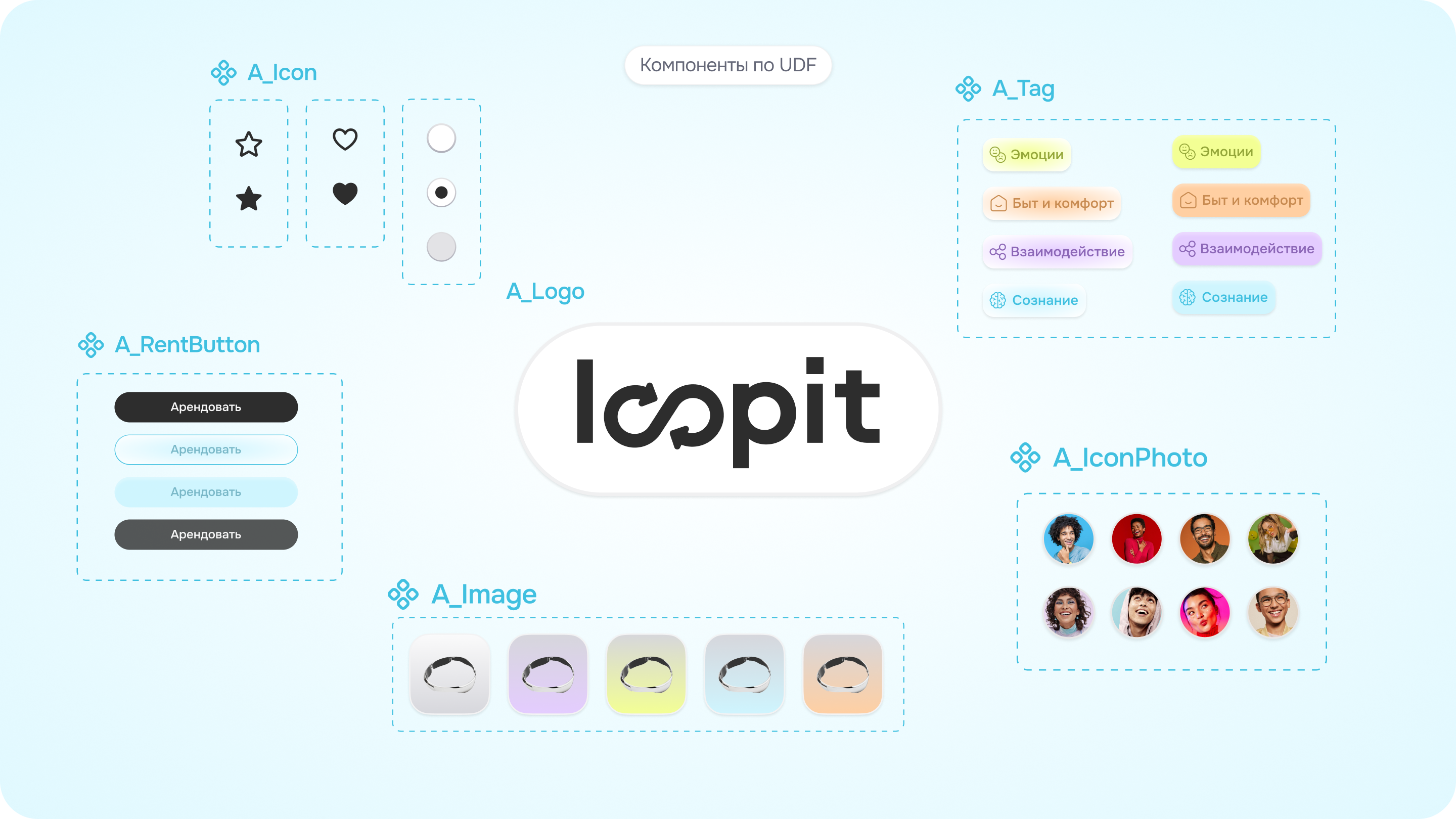Loopit — device sharing — Изображение №5 — Интерфейсы на Dprofile