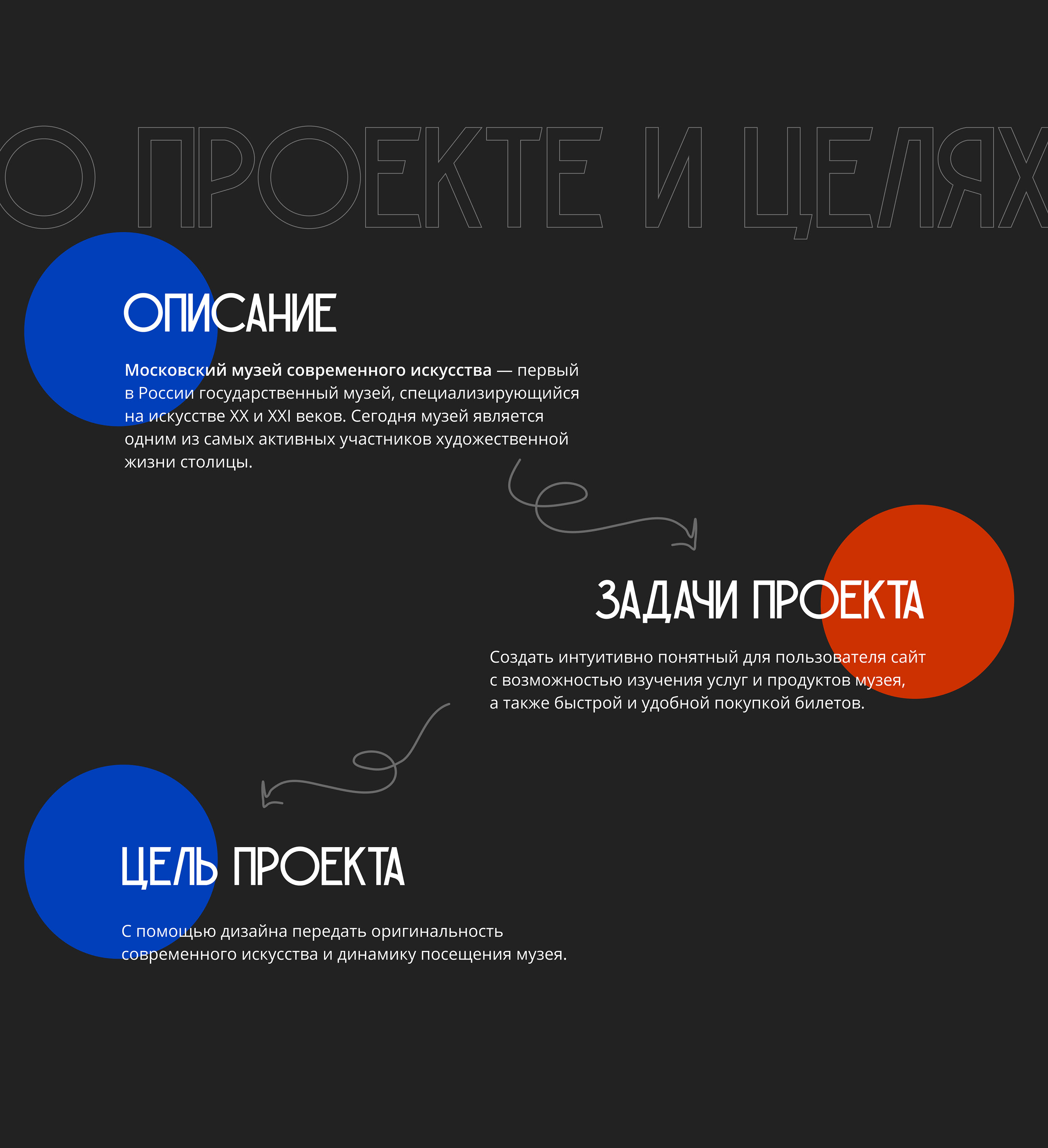 Museum MMOMA | Web-design — Изображение №3 — Интерфейсы на Dprofile