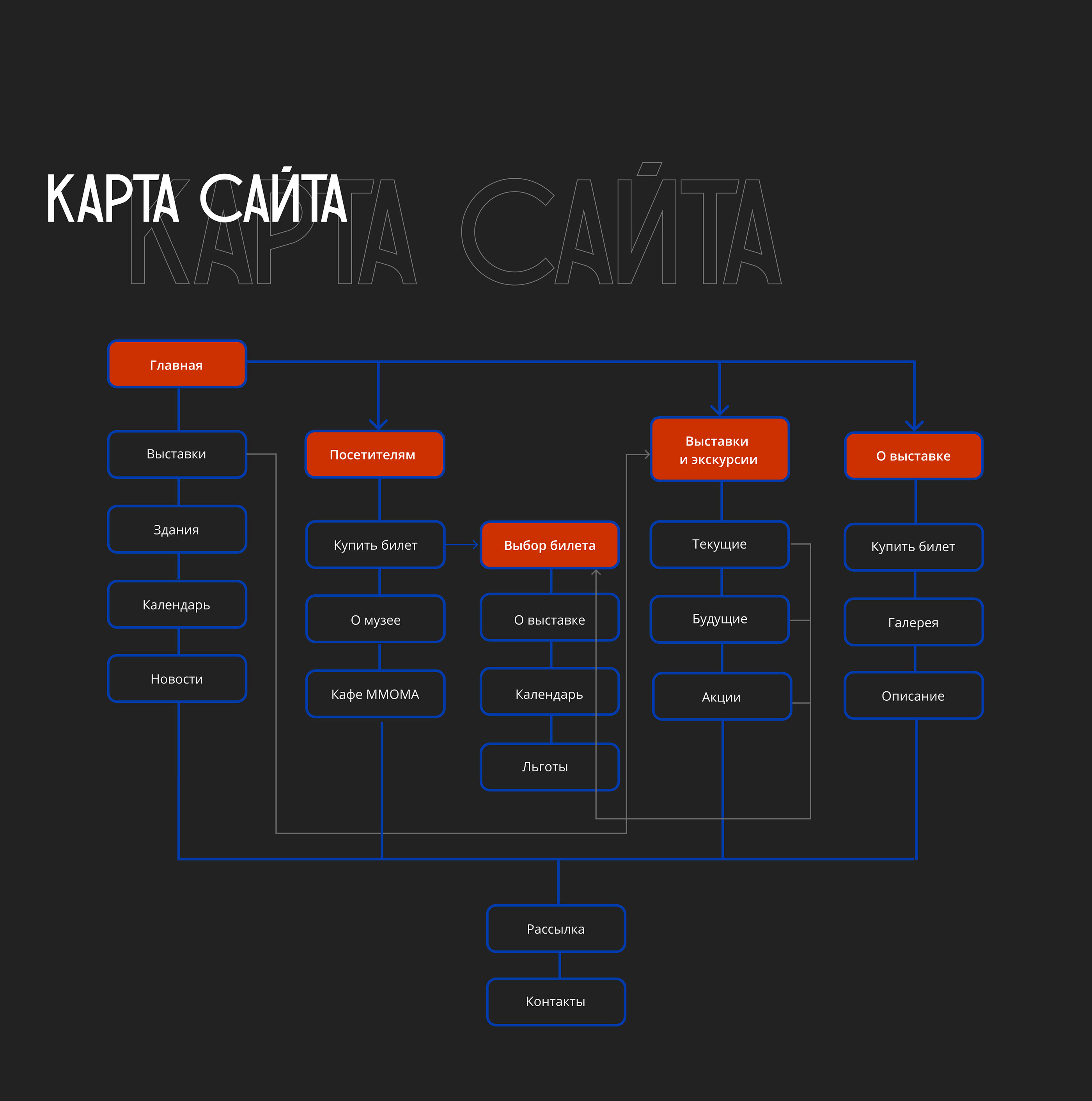 Museum MMOMA | Web-design — Изображение №4 — Интерфейсы на Dprofile