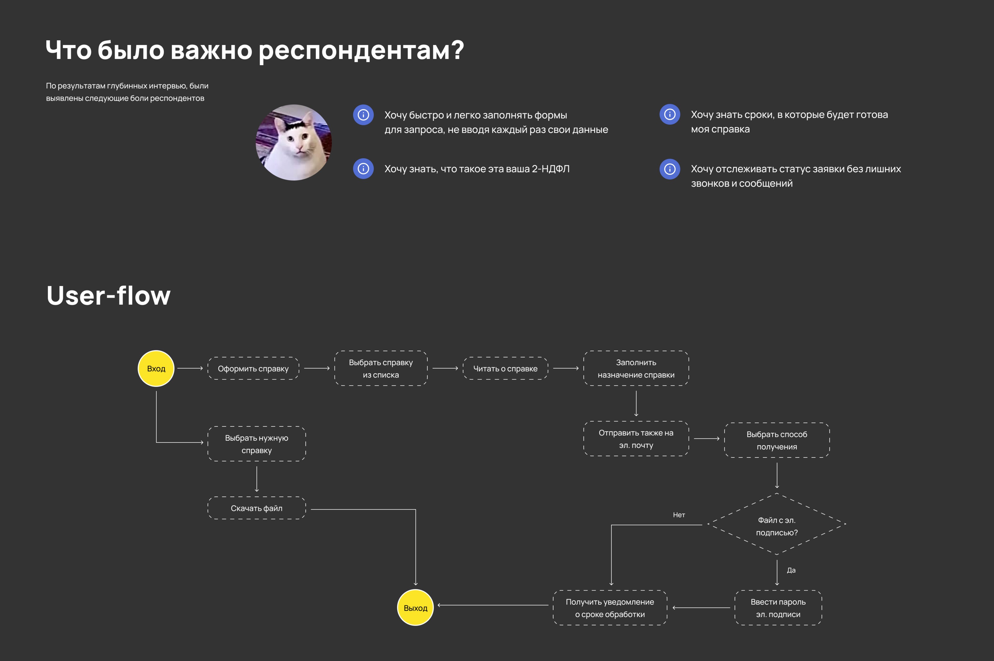 Tinkoff HR platform for employees | study case — Изображение №4 — Интерфейсы на Dprofile