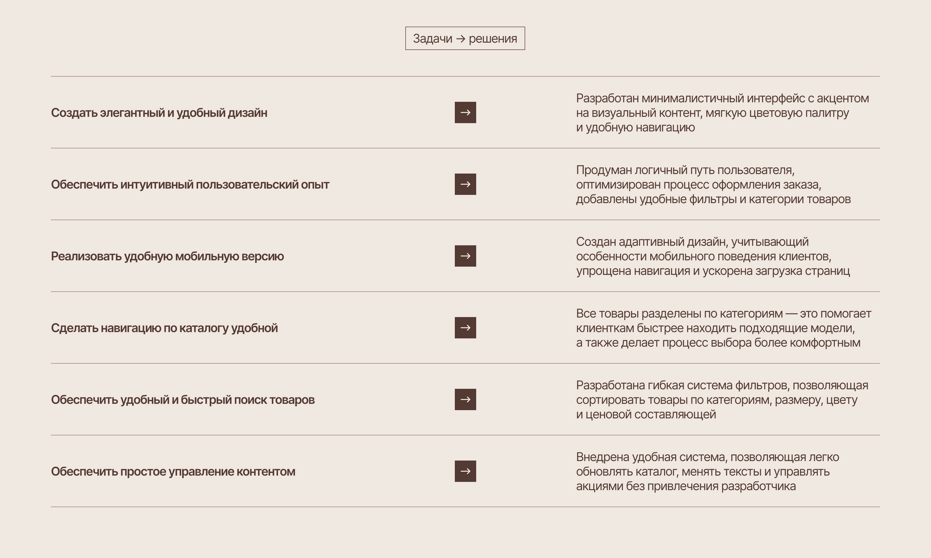 Интернет-магазин женской одежды — Изображение №4 — Интерфейсы на Dprofile