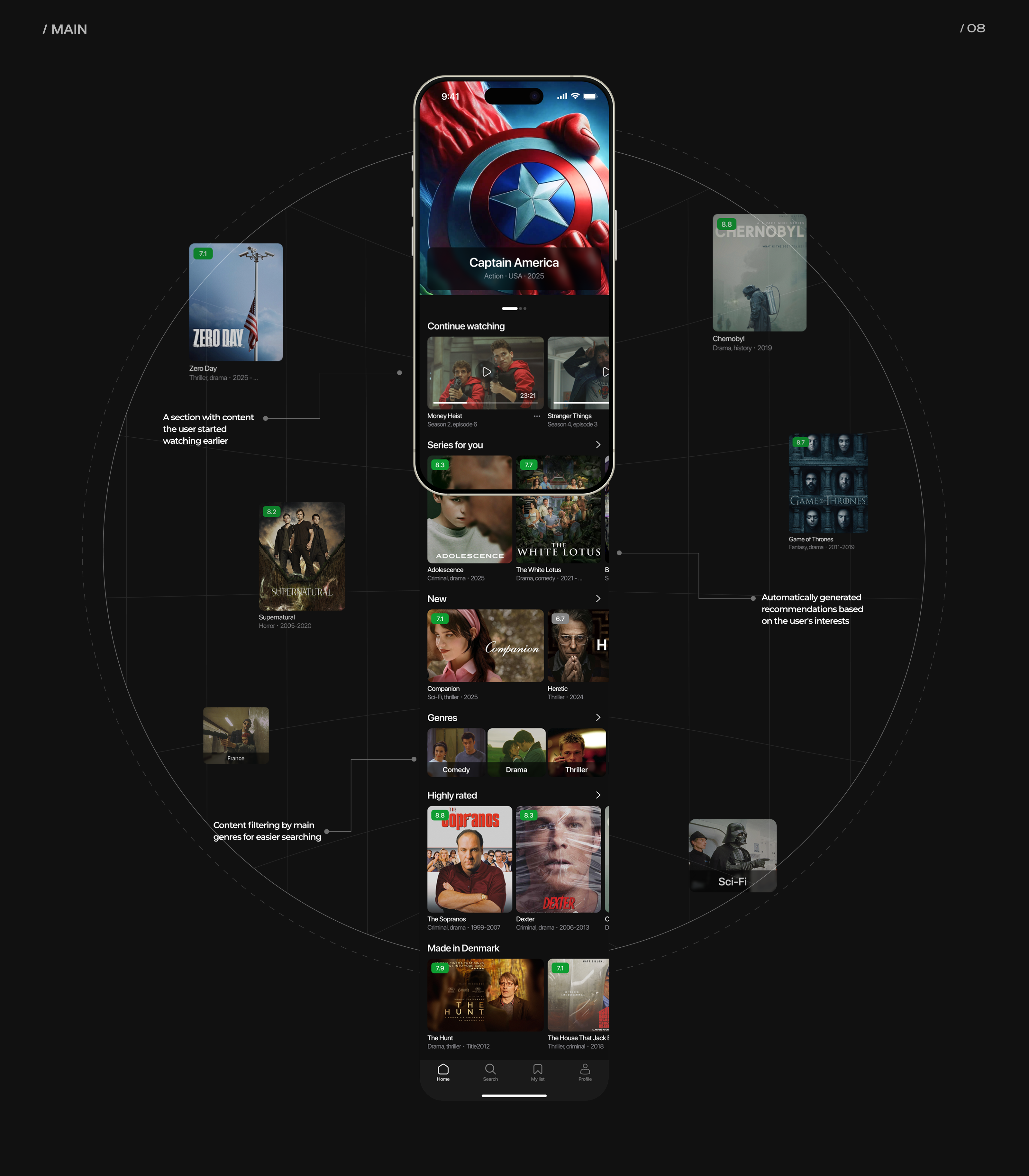 REEL | Mobile app | Online cinema — Изображение №11 — Интерфейсы на Dprofile
