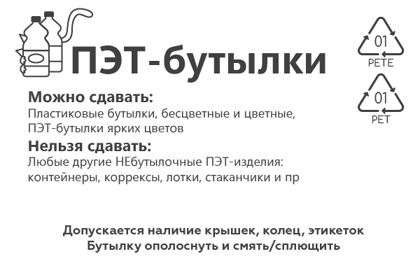 Карточки для сортировки мусора — Изображение №2 — Иллюстрация, Графика на Dprofile